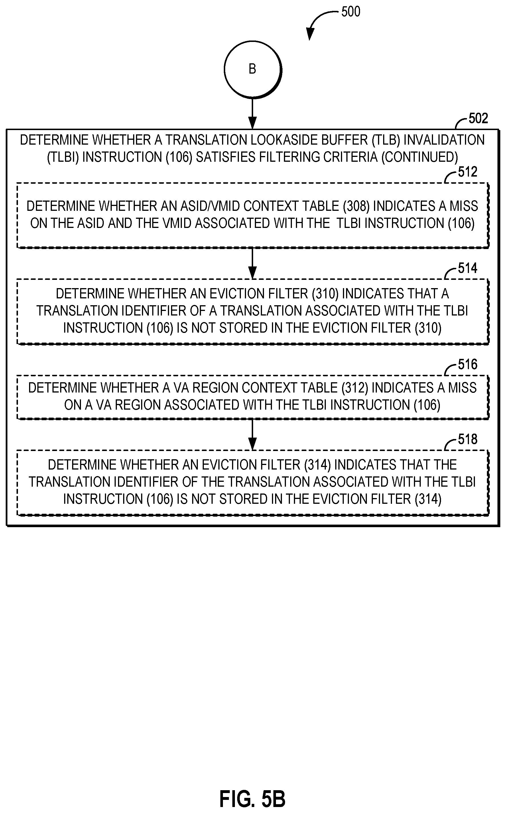 Patent US12541461 Figure 7 – Filtering remote data synchronization barrier (DSB) instruction execution in processor-based devices