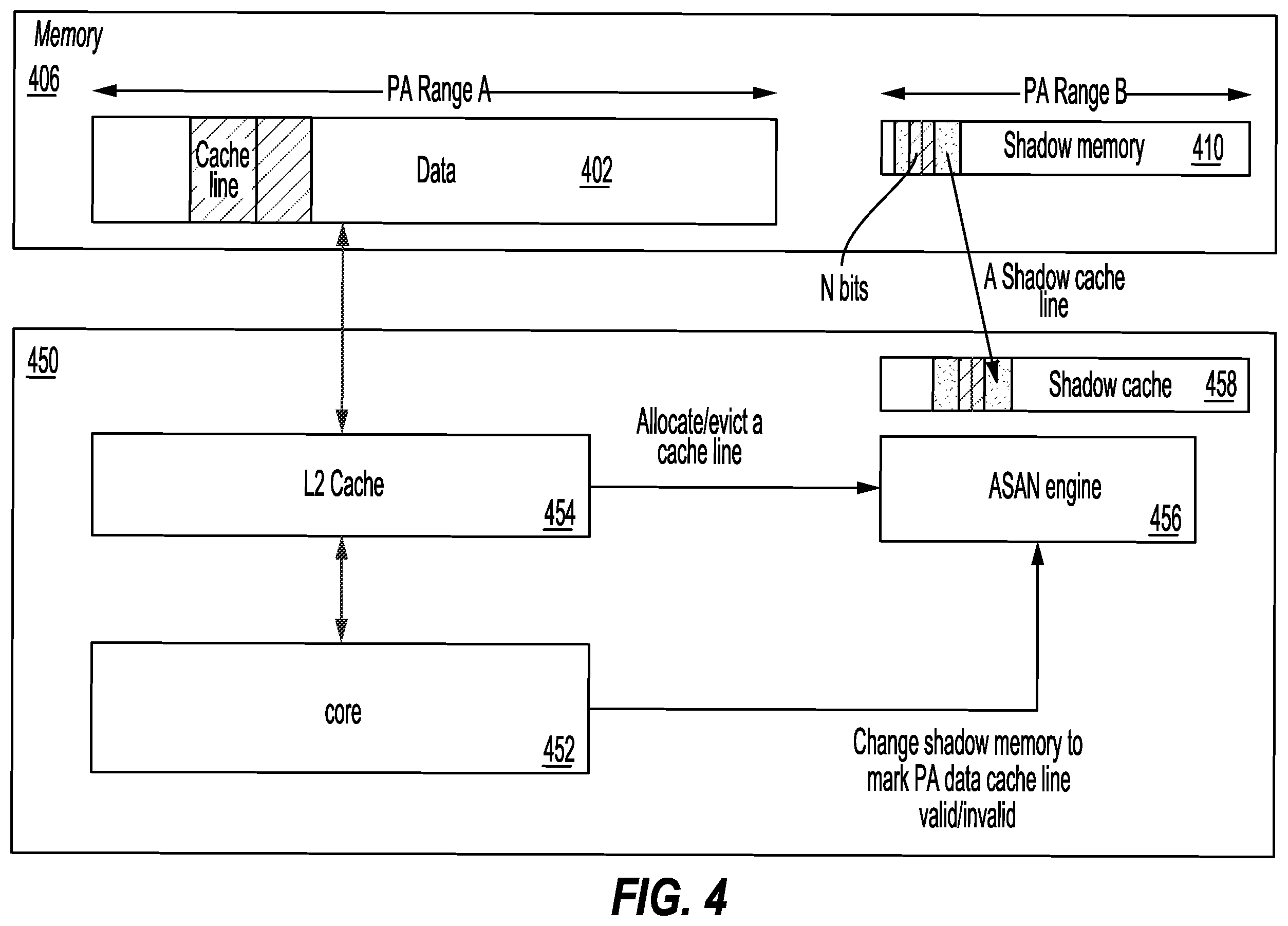 Patent US12541463 Figure 4 – Hardware based address sanitizer for embedded systems