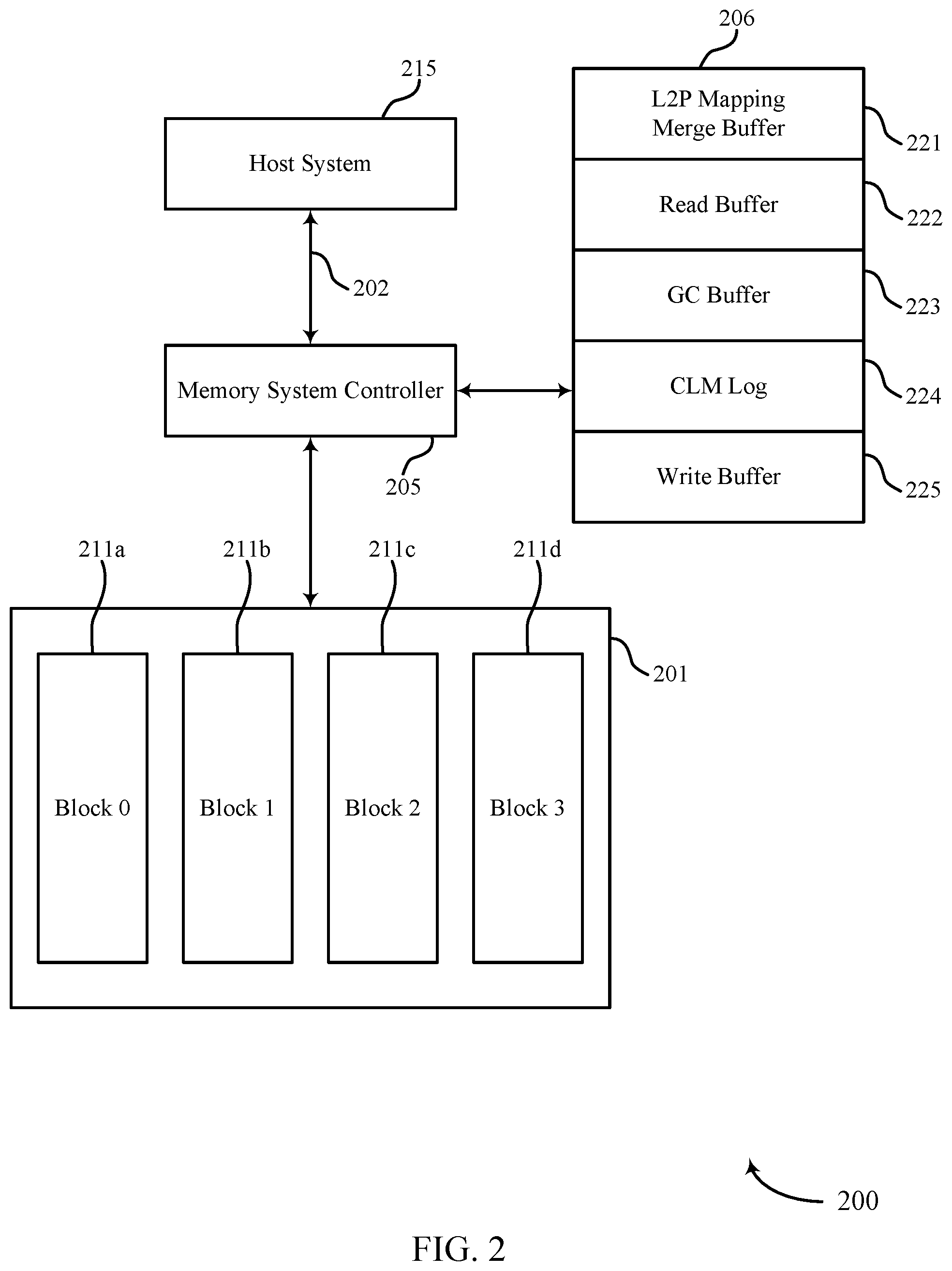 Patent US12541465 Figure 2 – Buffer expansion for random write operations