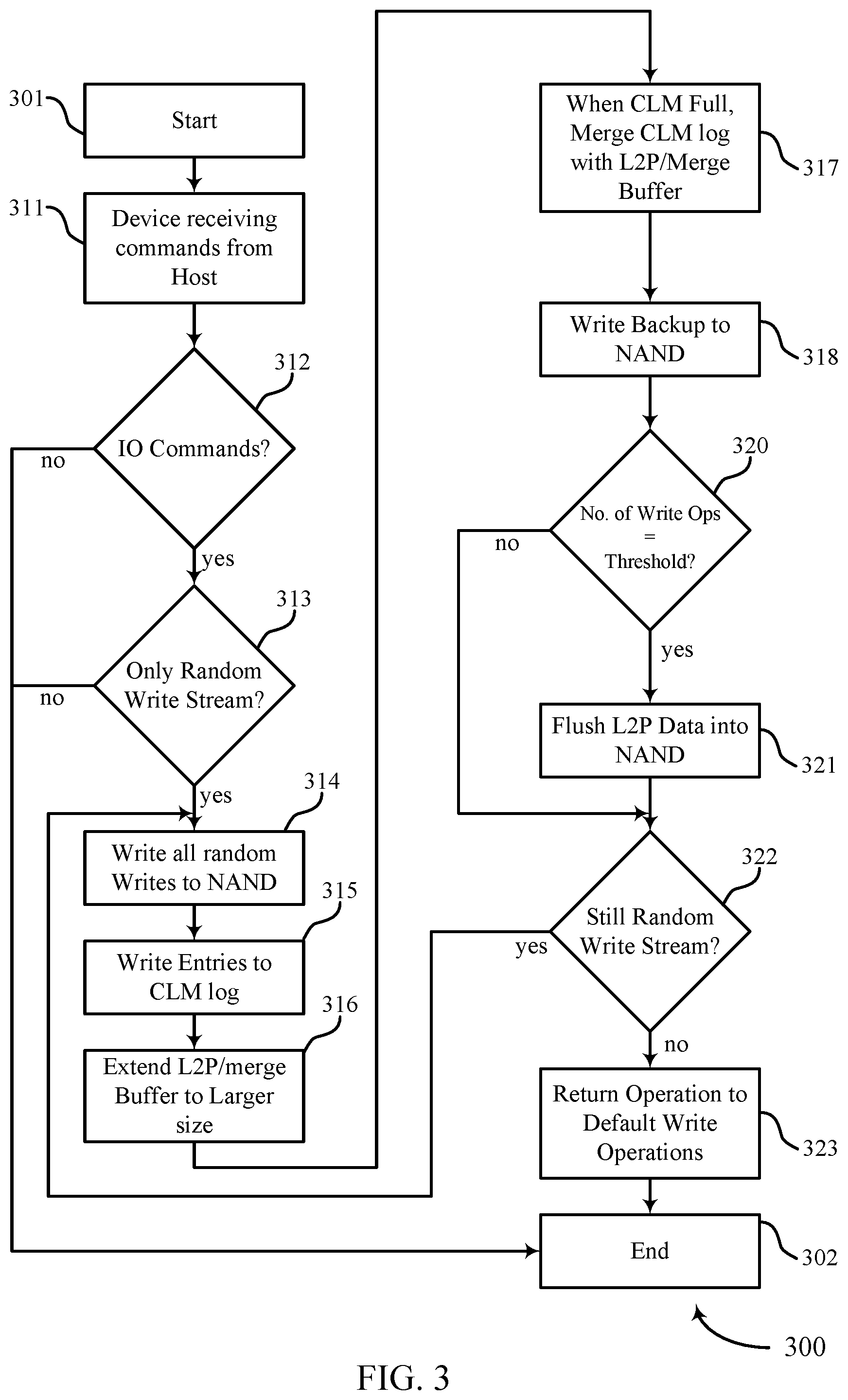 Patent US12541465 Figure 3 – Buffer expansion for random write operations