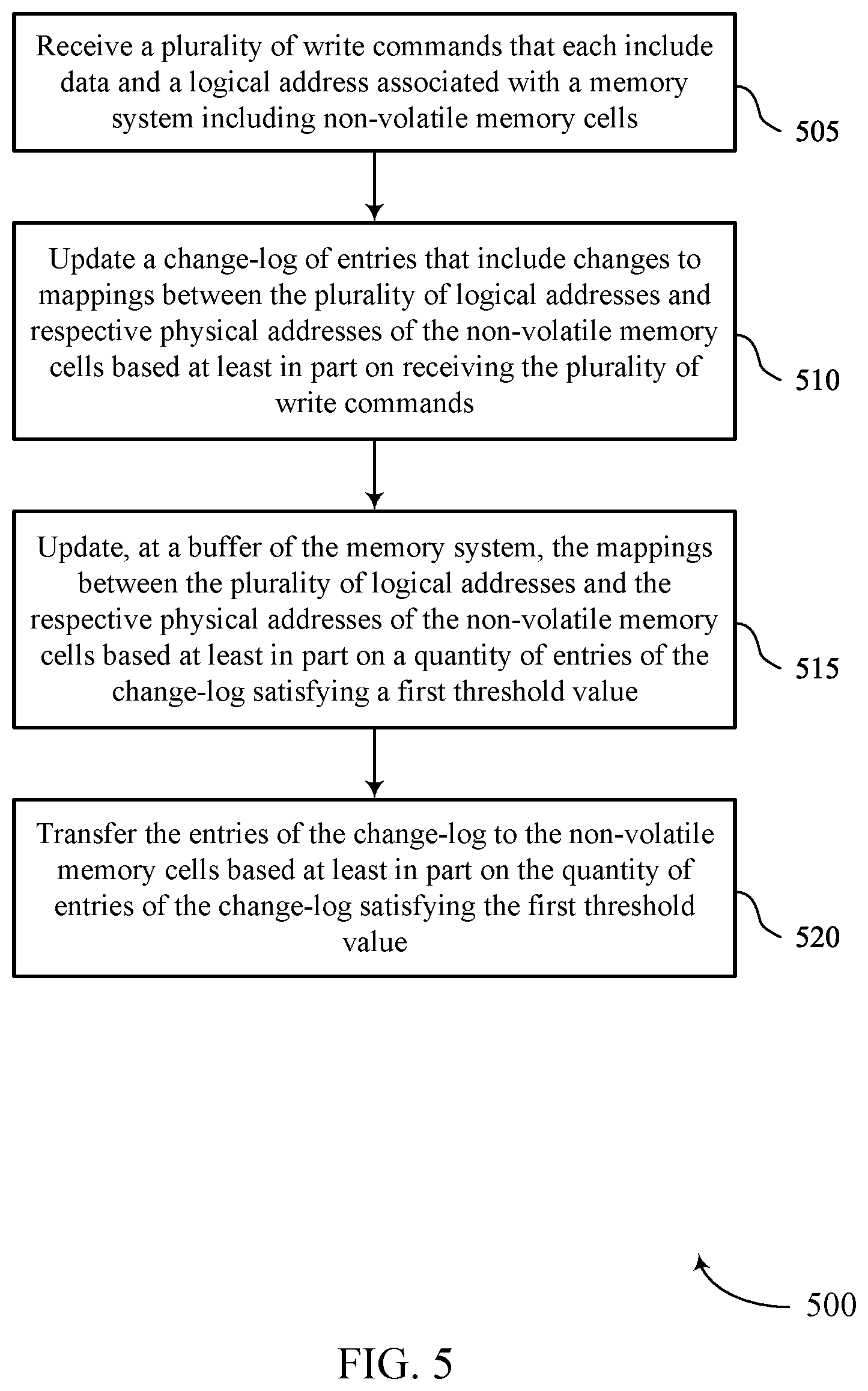 Patent US12541465 Figure 5 – Buffer expansion for random write operations