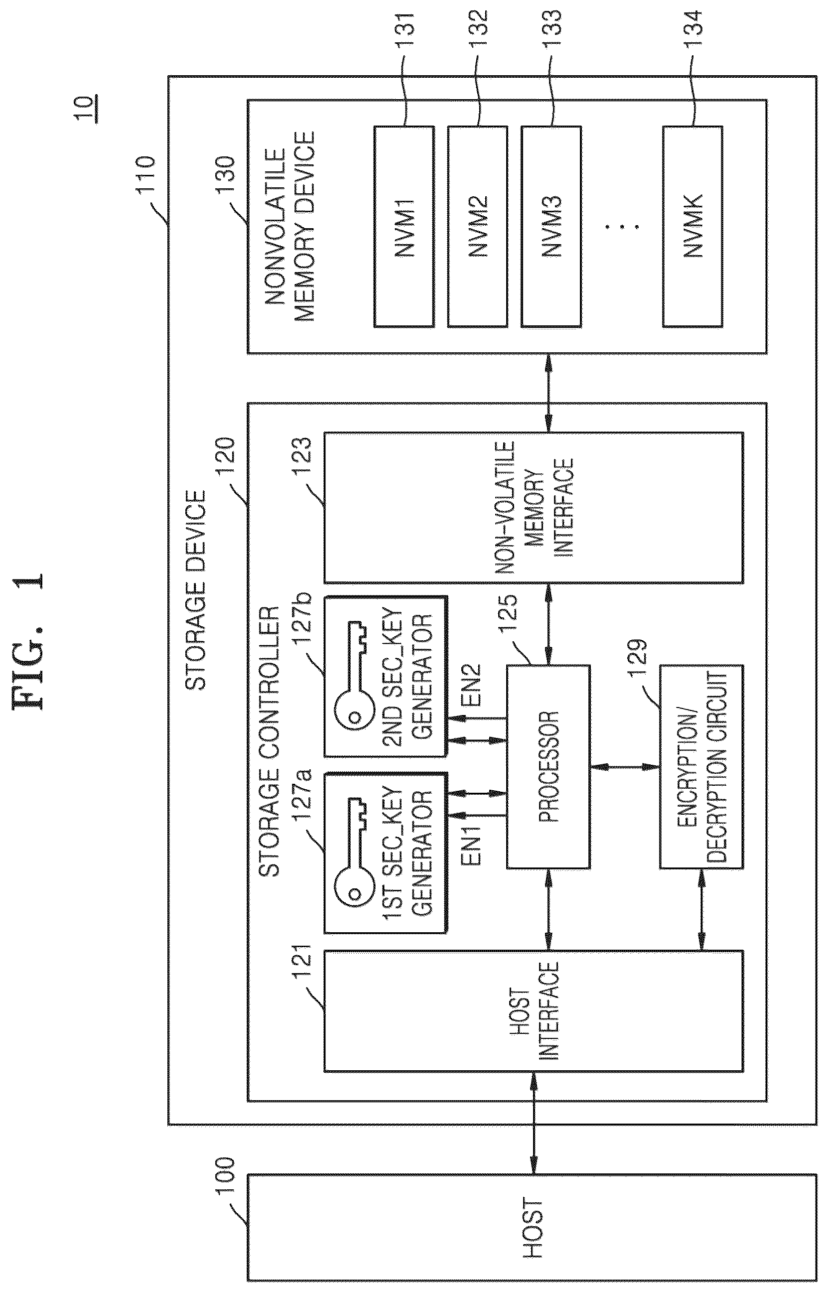 Patent US12541470 — Security-enhanced storage device — Figure 1
