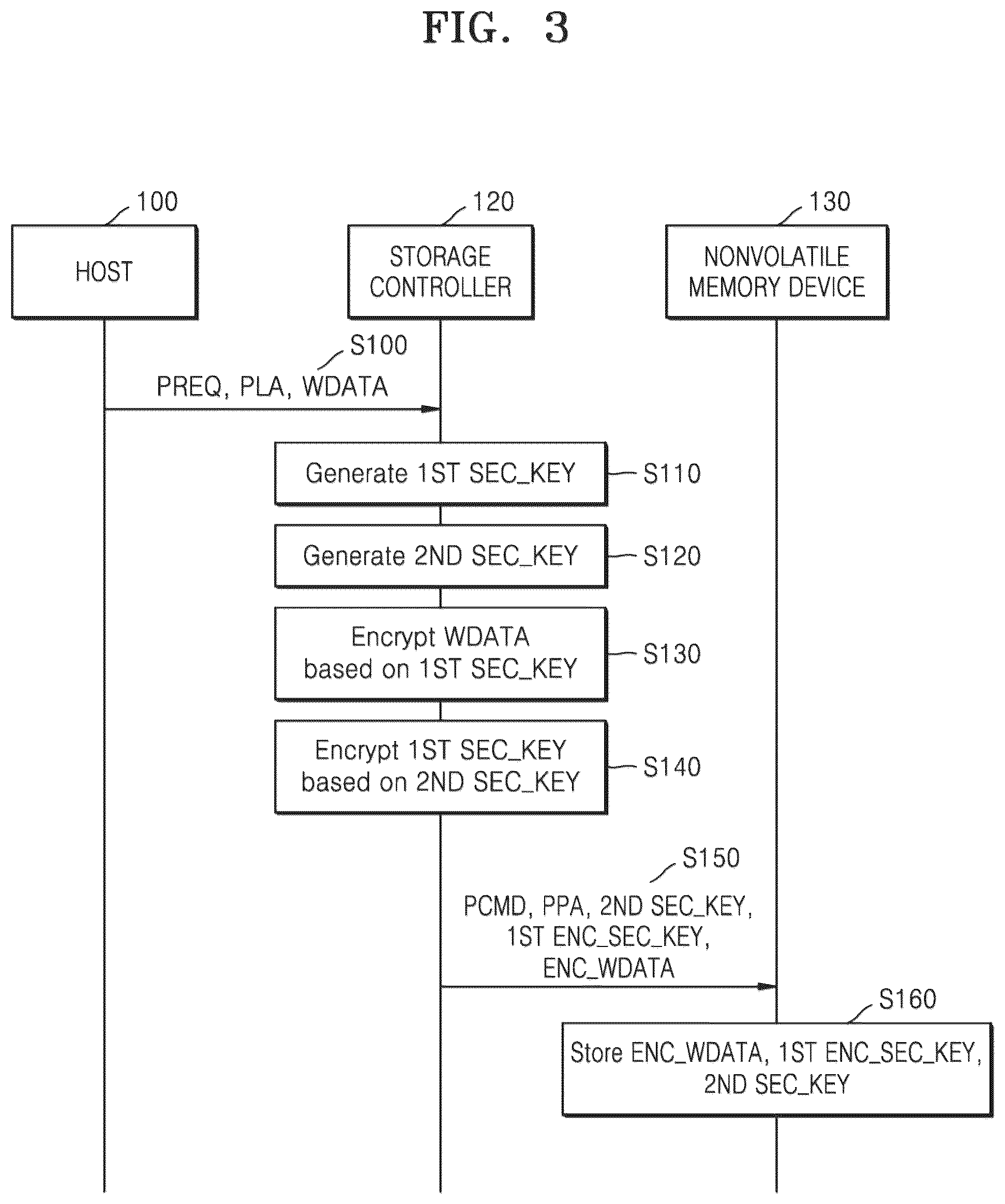 Patent US12541470 Figure 4 – Security-enhanced storage device