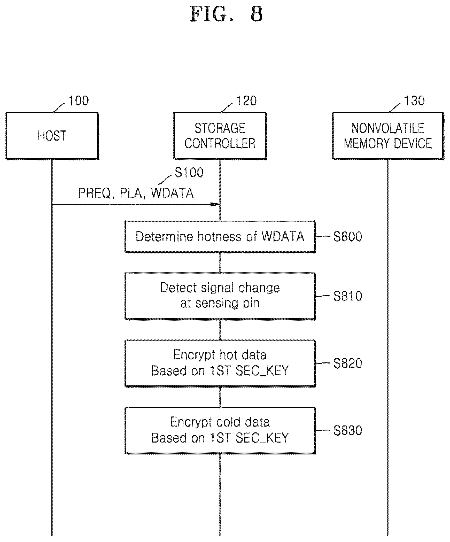 Patent US12541470 Figure 14 – Security-enhanced storage device