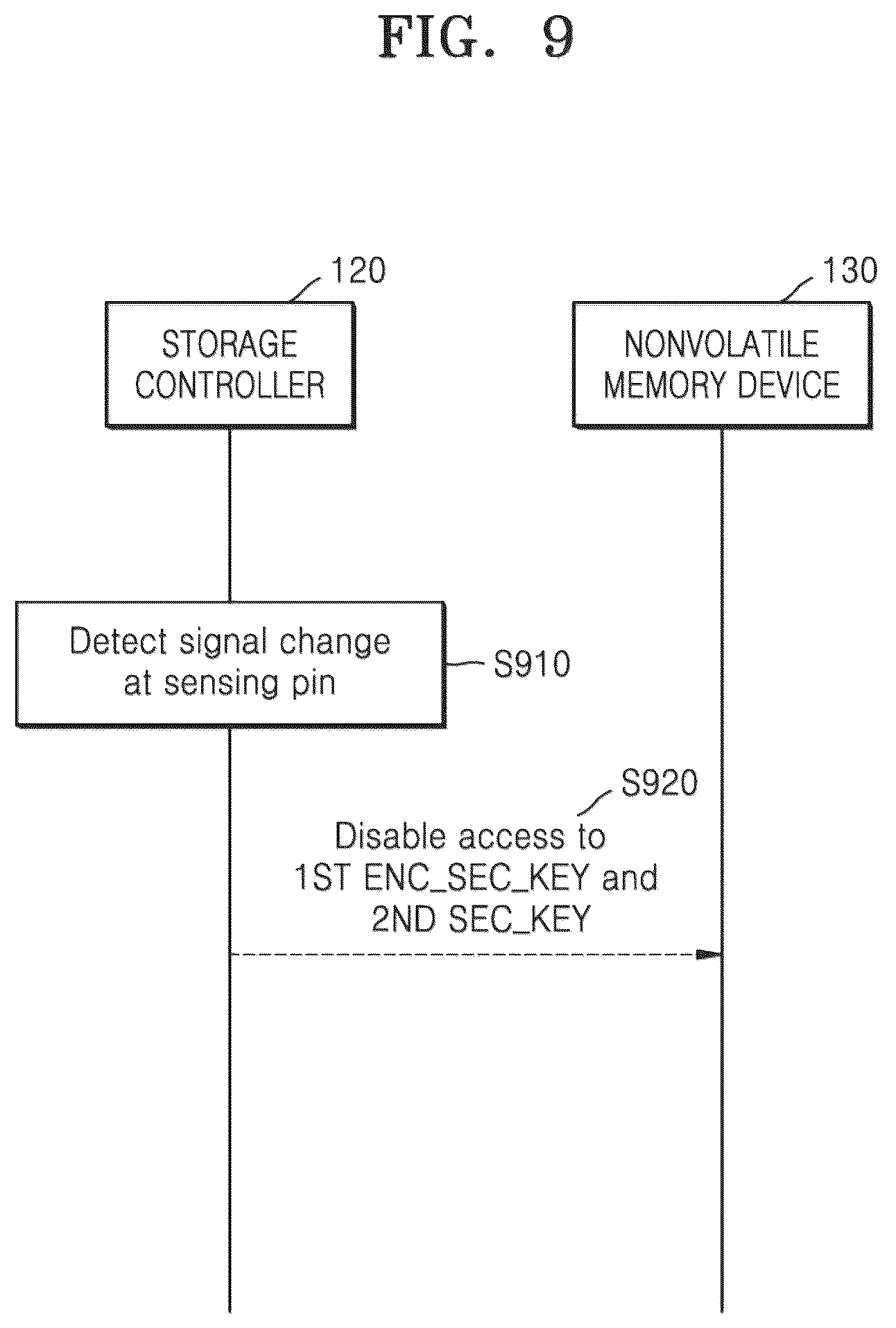 Patent US12541470 Figure 15 – Security-enhanced storage device
