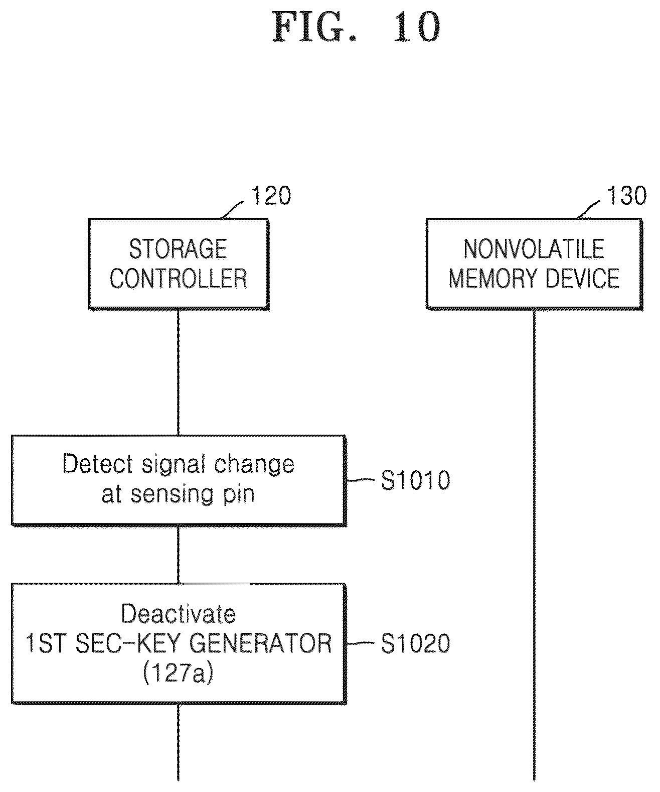 Patent US12541470 Figure 16 – Security-enhanced storage device