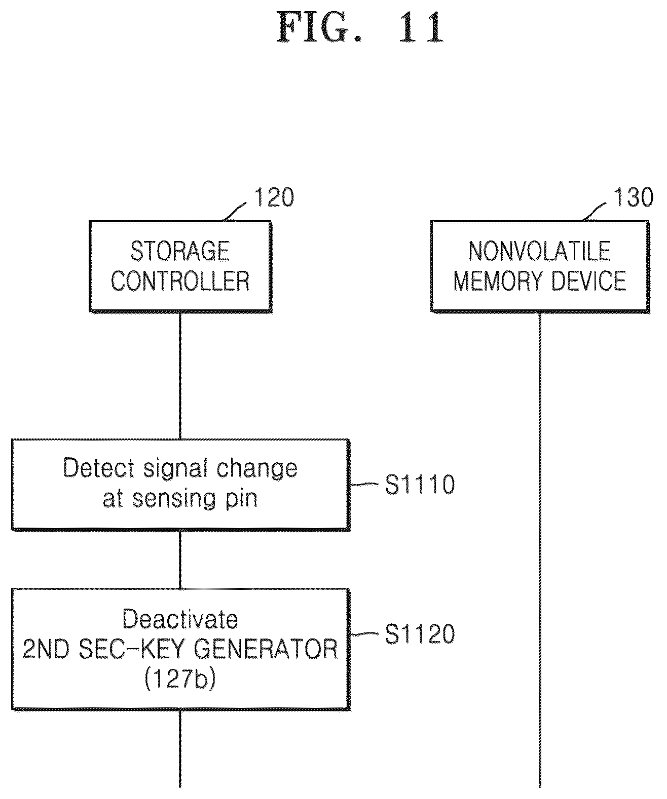 Patent US12541470 Figure 17 – Security-enhanced storage device
