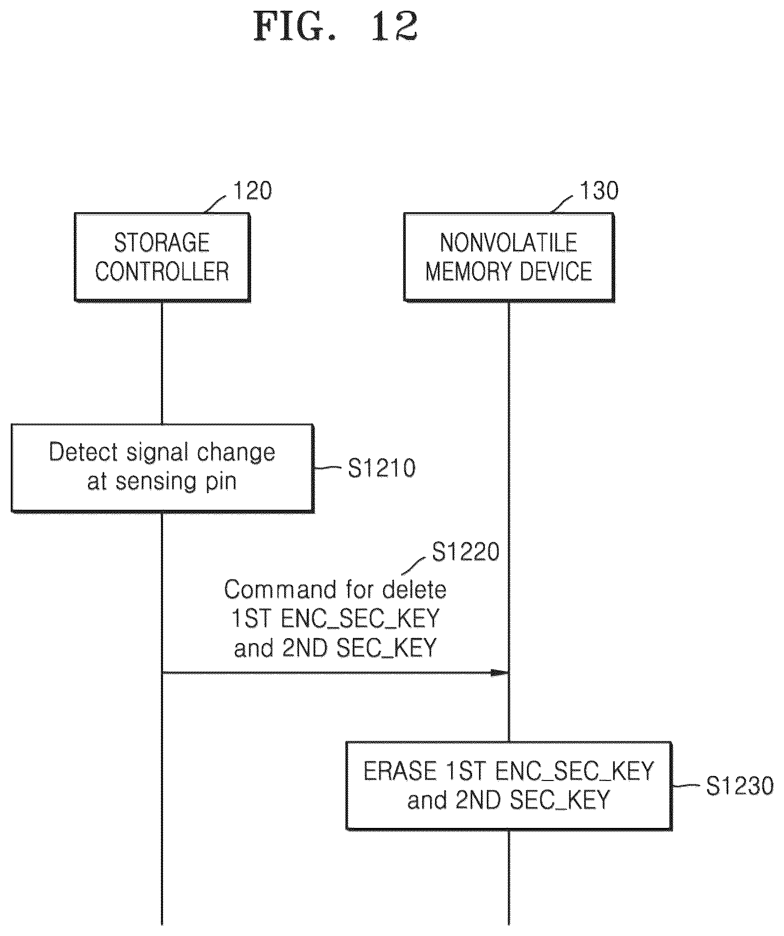 Patent US12541470 Figure 18 – Security-enhanced storage device