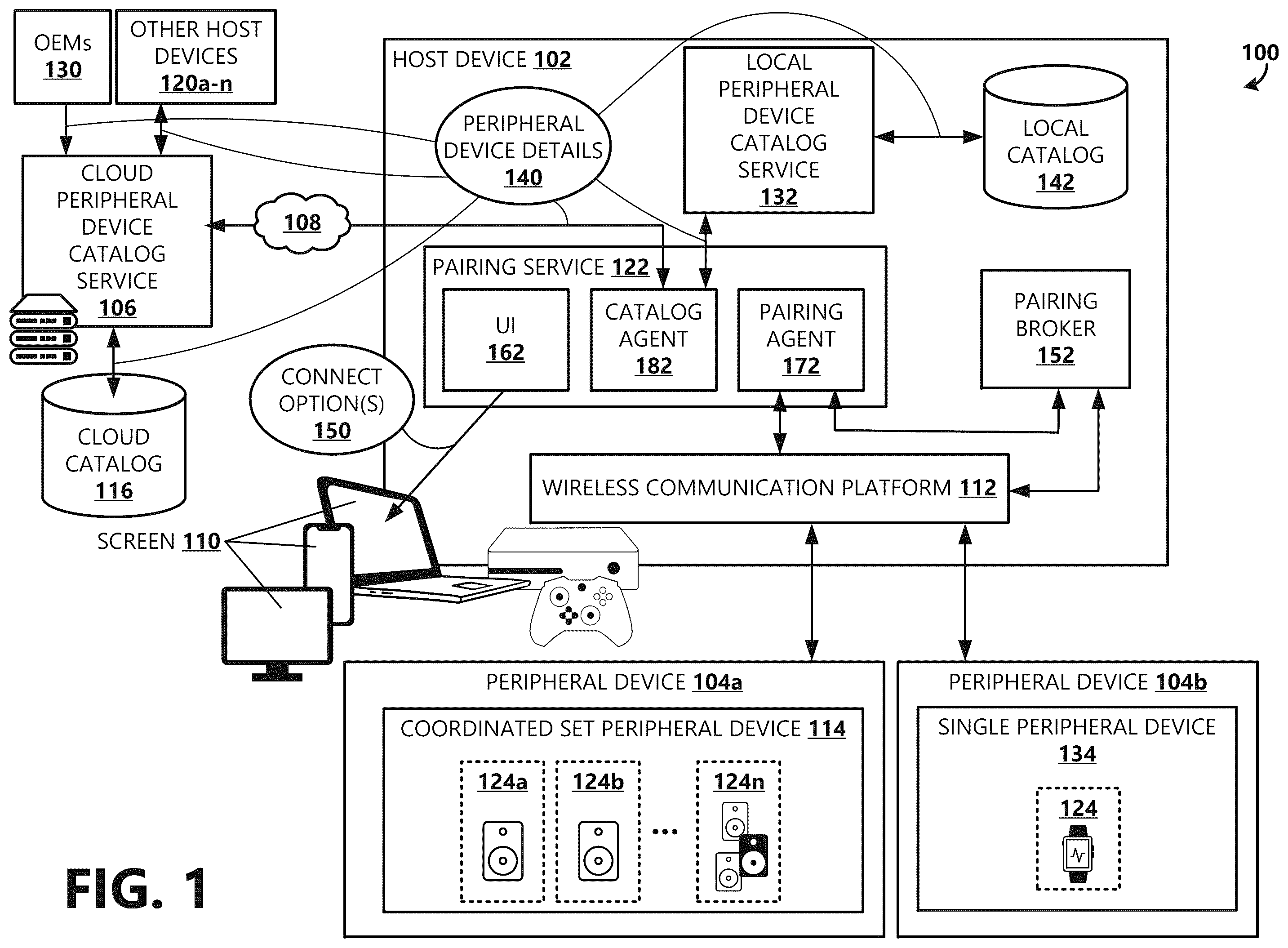 Patent US12541471 Figure 1 – Coordinated set peripheral device pairing and connection management