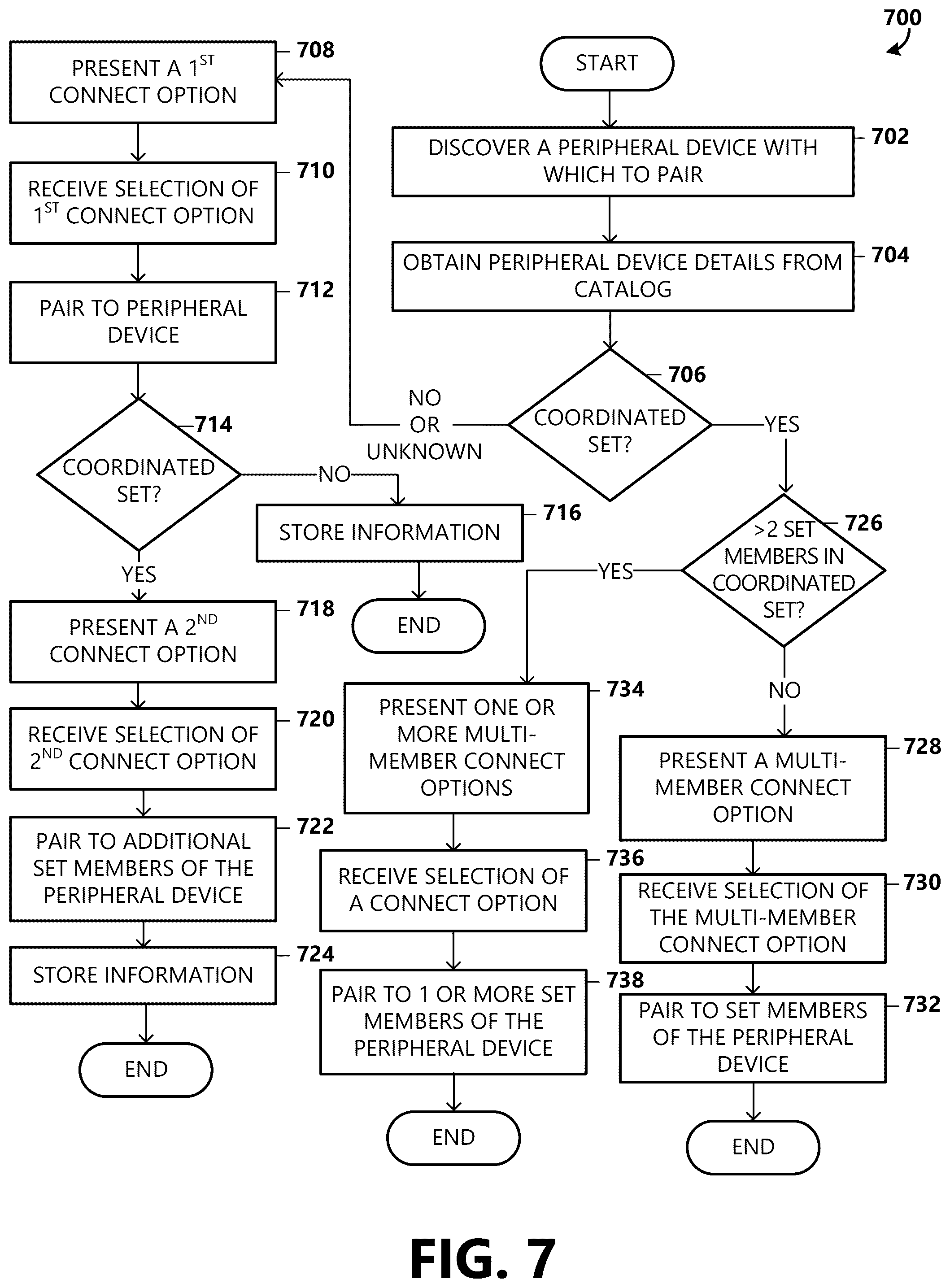 Patent US12541471 Figure 7 – Coordinated set peripheral device pairing and connection management