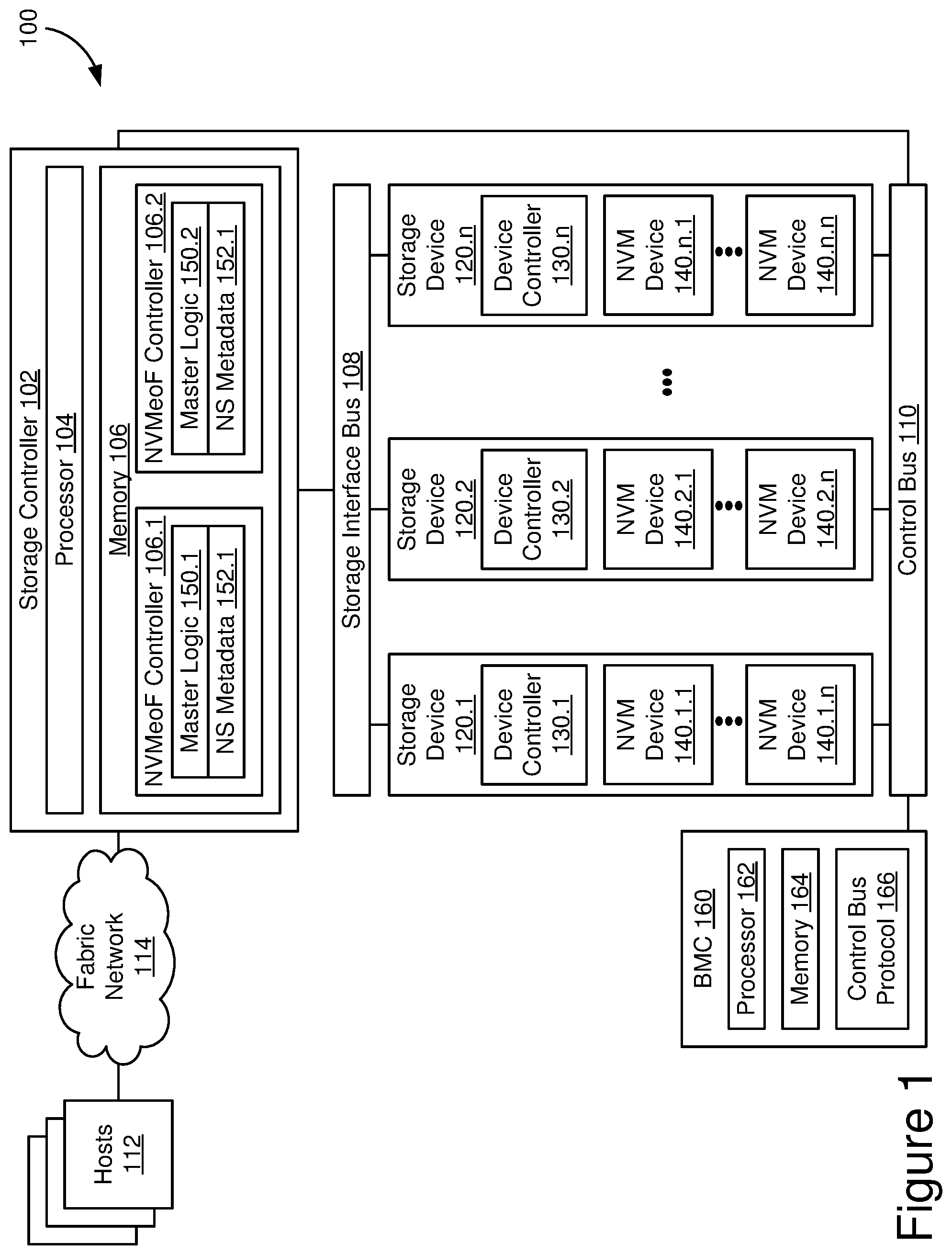 Patent US12541472 Figure 1 – Namespace management using mastership in multi-host storage systems