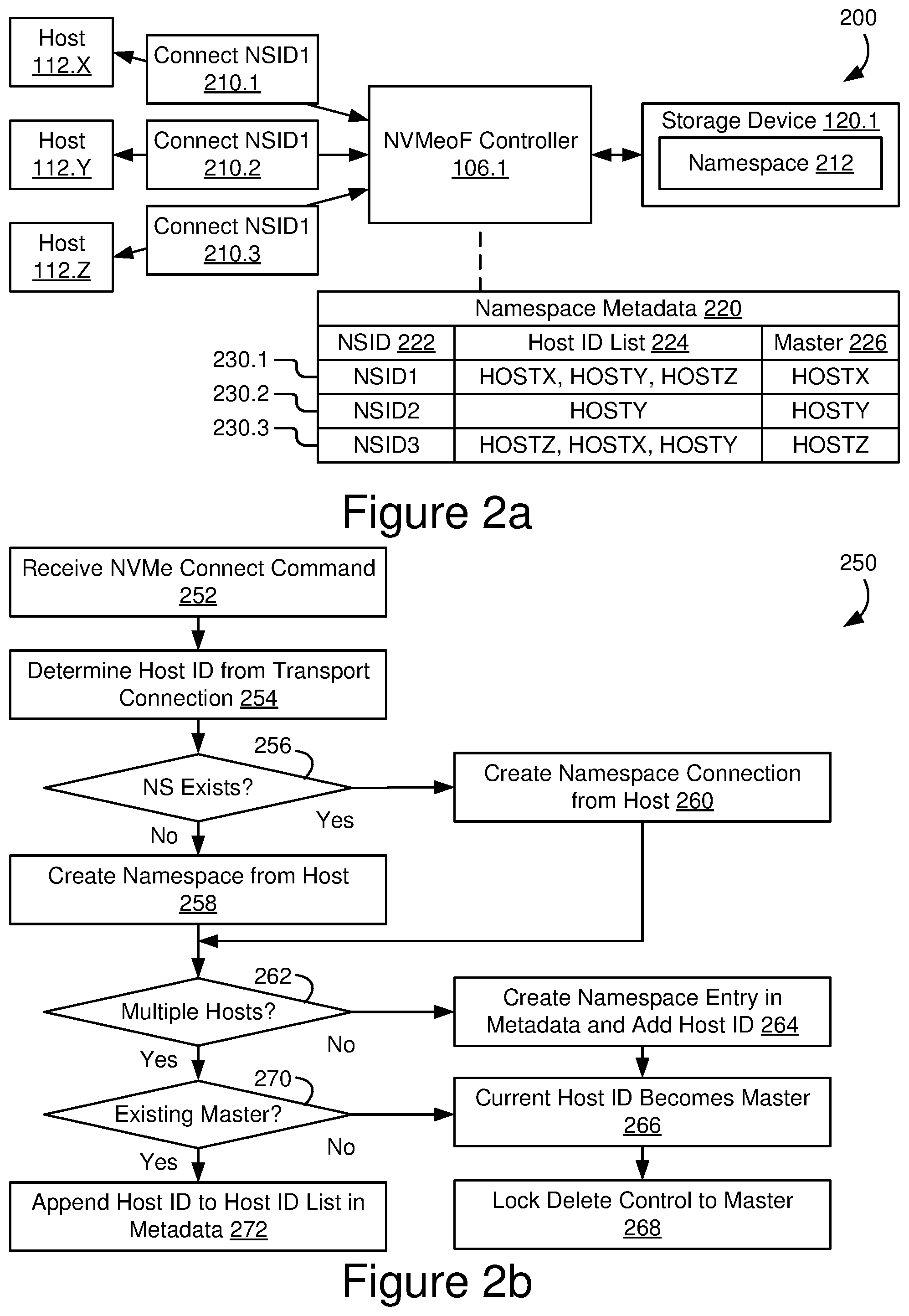 Patent US12541472 Figure 2 – Namespace management using mastership in multi-host storage systems