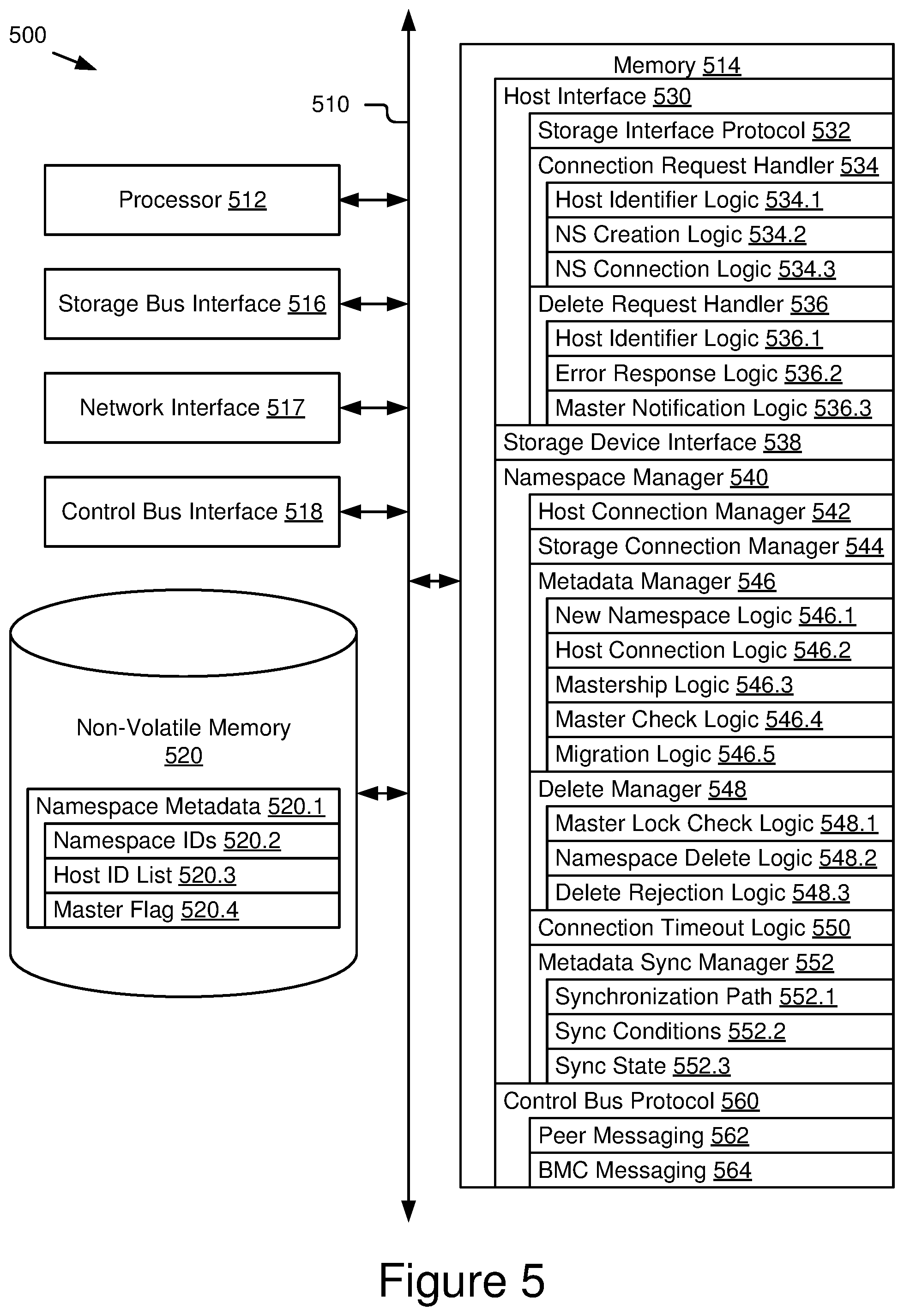 Patent US12541472 Figure 4 – Namespace management using mastership in multi-host storage systems