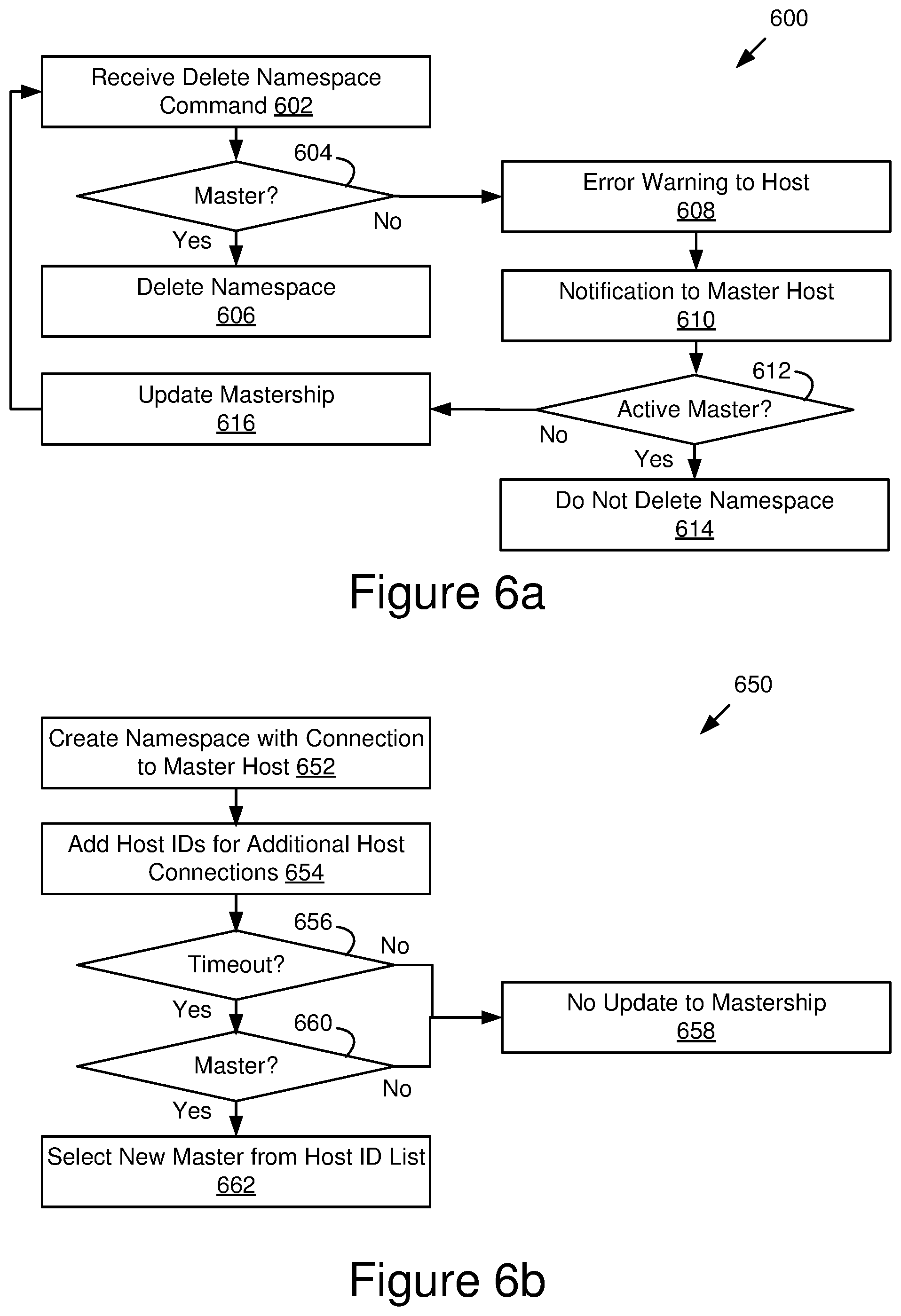 Patent US12541472 Figure 5 – Namespace management using mastership in multi-host storage systems