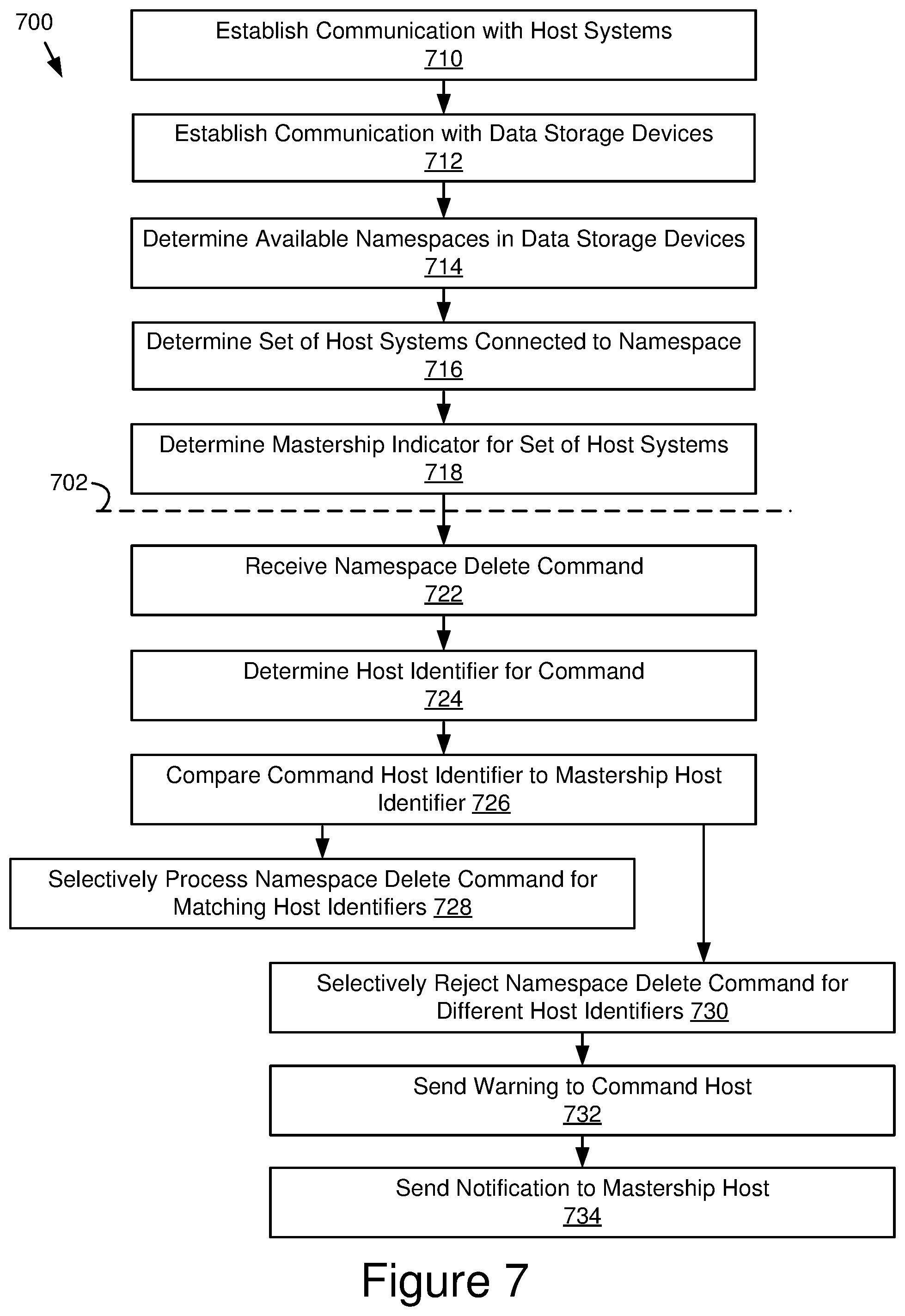 Patent US12541472 Figure 6 – Namespace management using mastership in multi-host storage systems