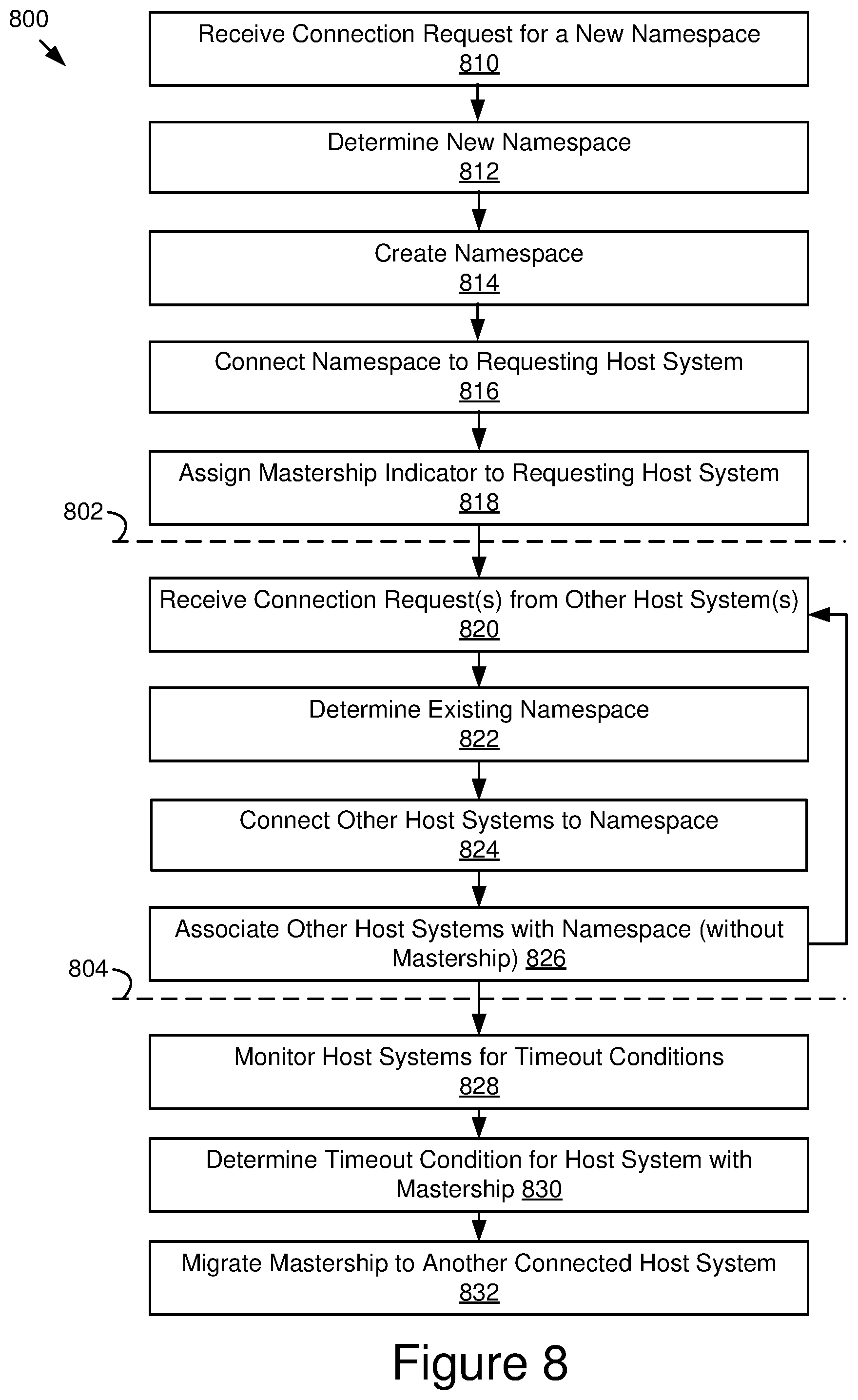 Patent US12541472 Figure 7 – Namespace management using mastership in multi-host storage systems
