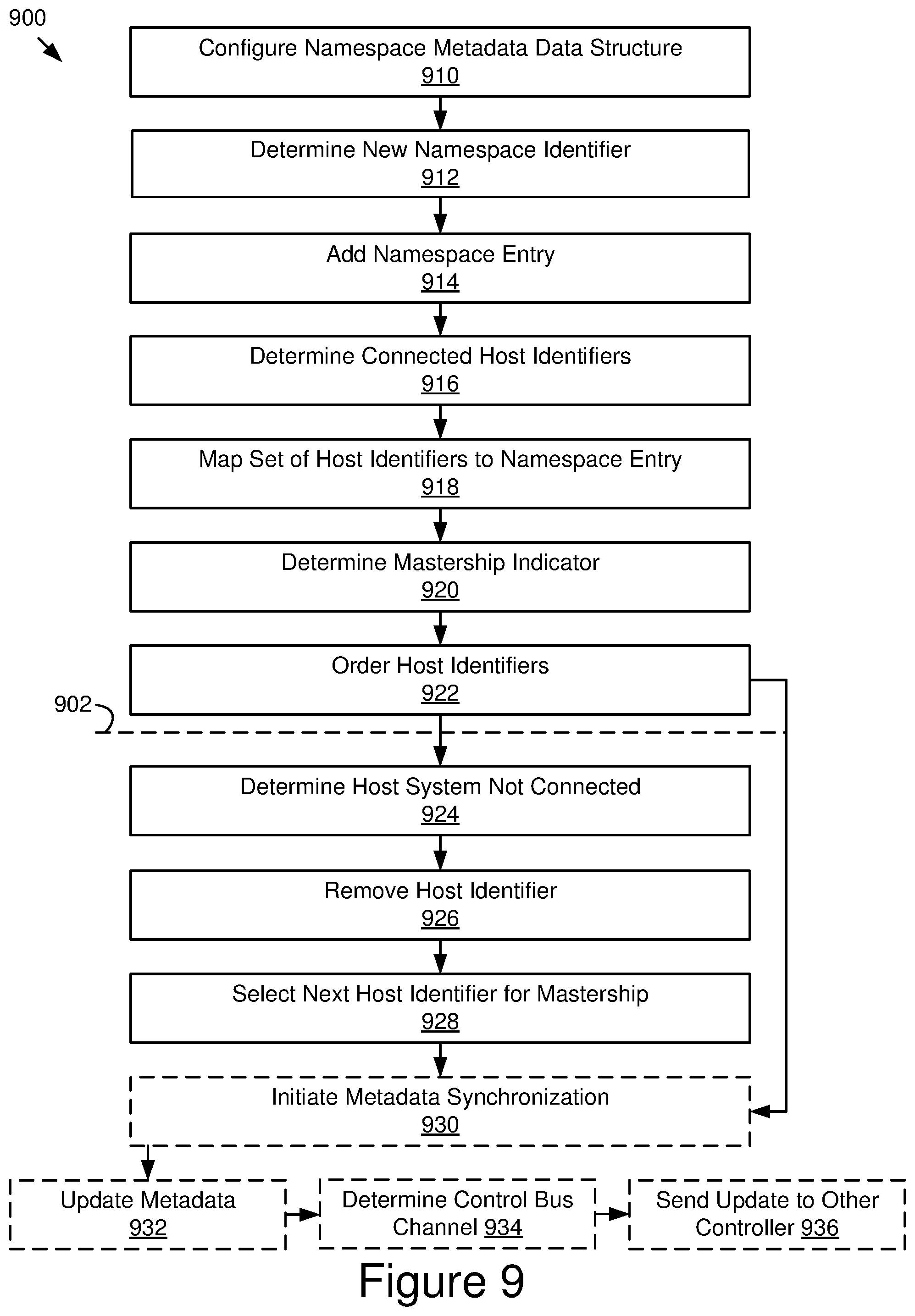 Patent US12541472 Figure 8 – Namespace management using mastership in multi-host storage systems