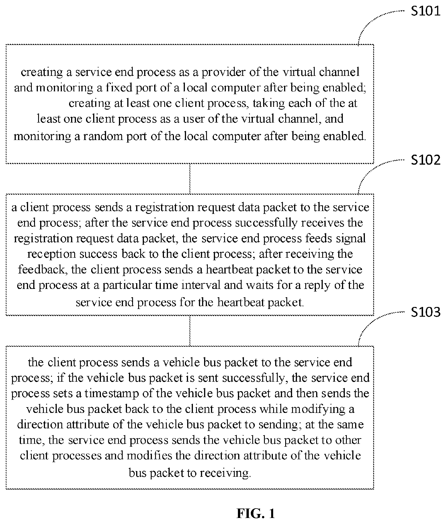 Patent US12541473 Figure 1 – Method and system for implementing vehicle bus virtual channel