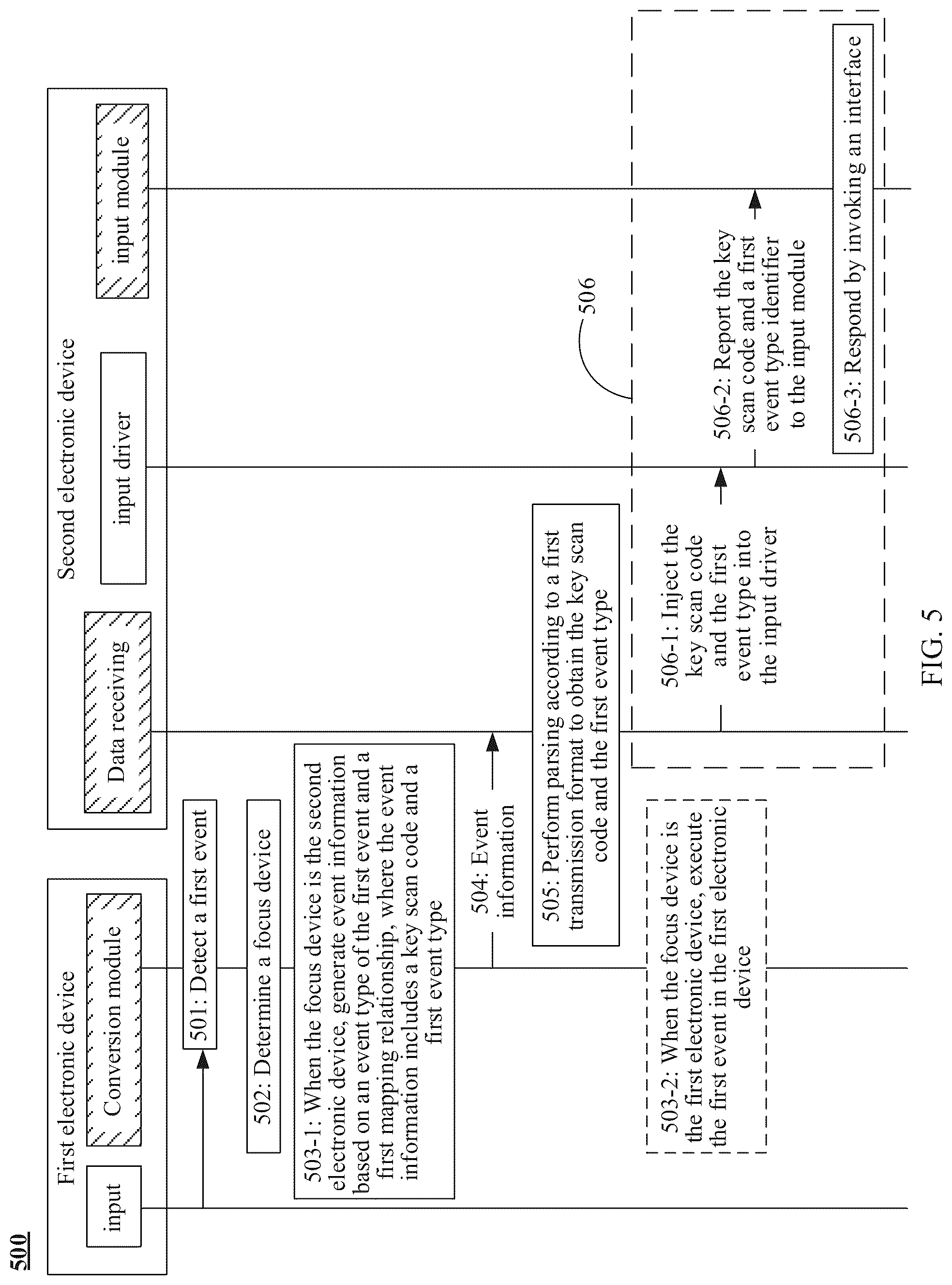 Patent US12541474 Figure 5 – Event processing method and apparatus of input device