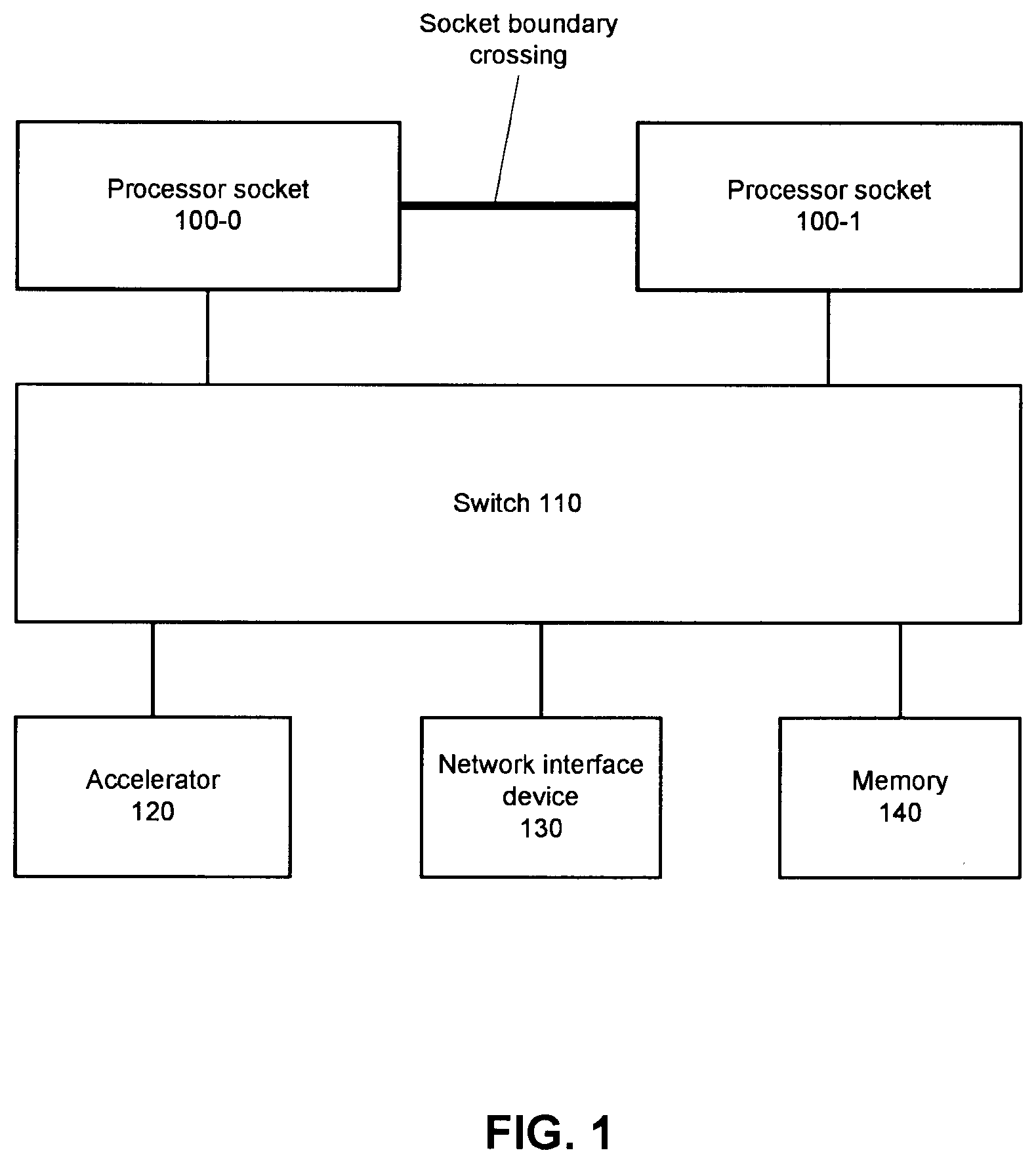 Patent US12541475 — Platform with configurable pooled resources — Figure 1