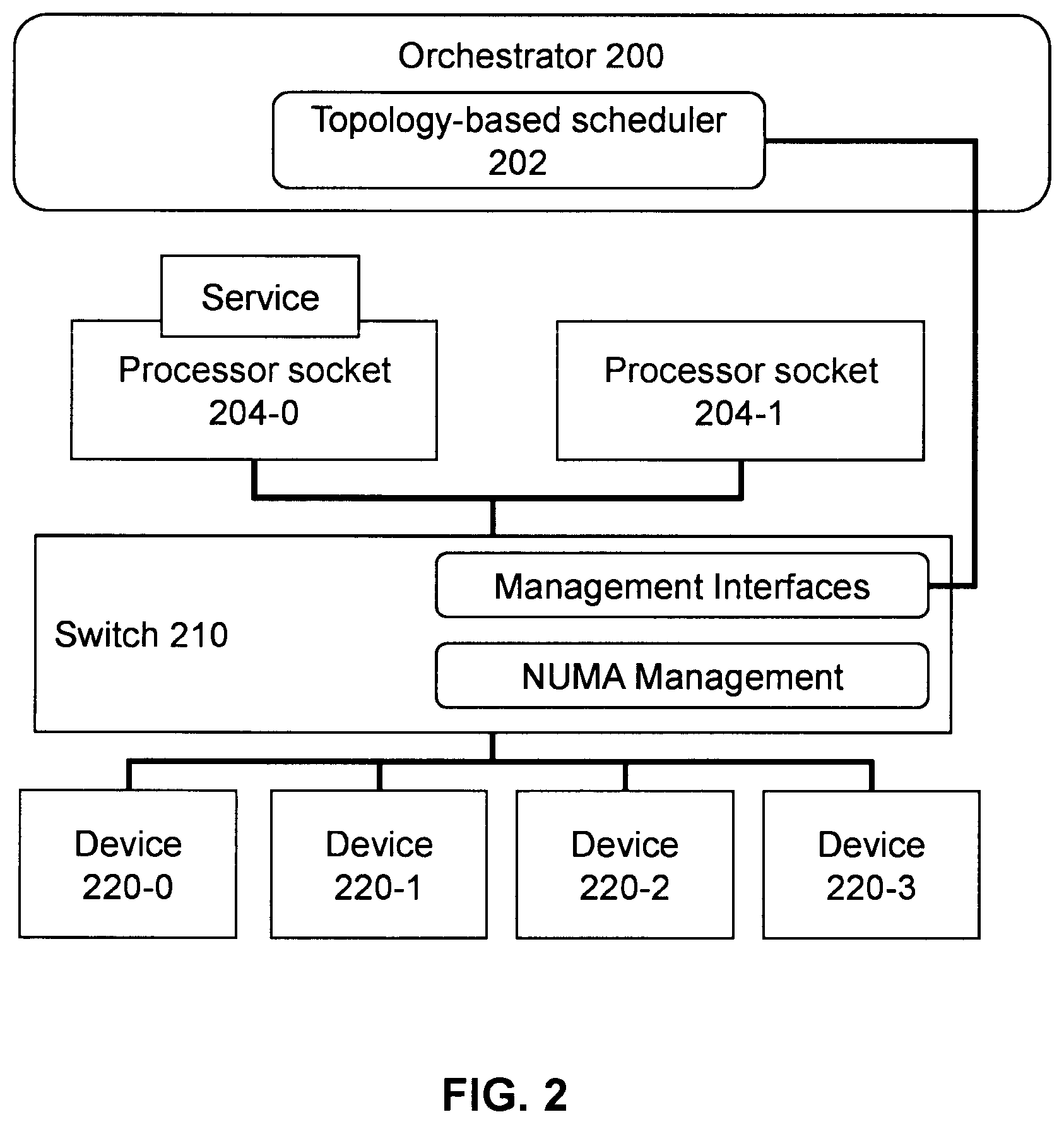 Patent US12541475 Figure 2 – Platform with configurable pooled resources