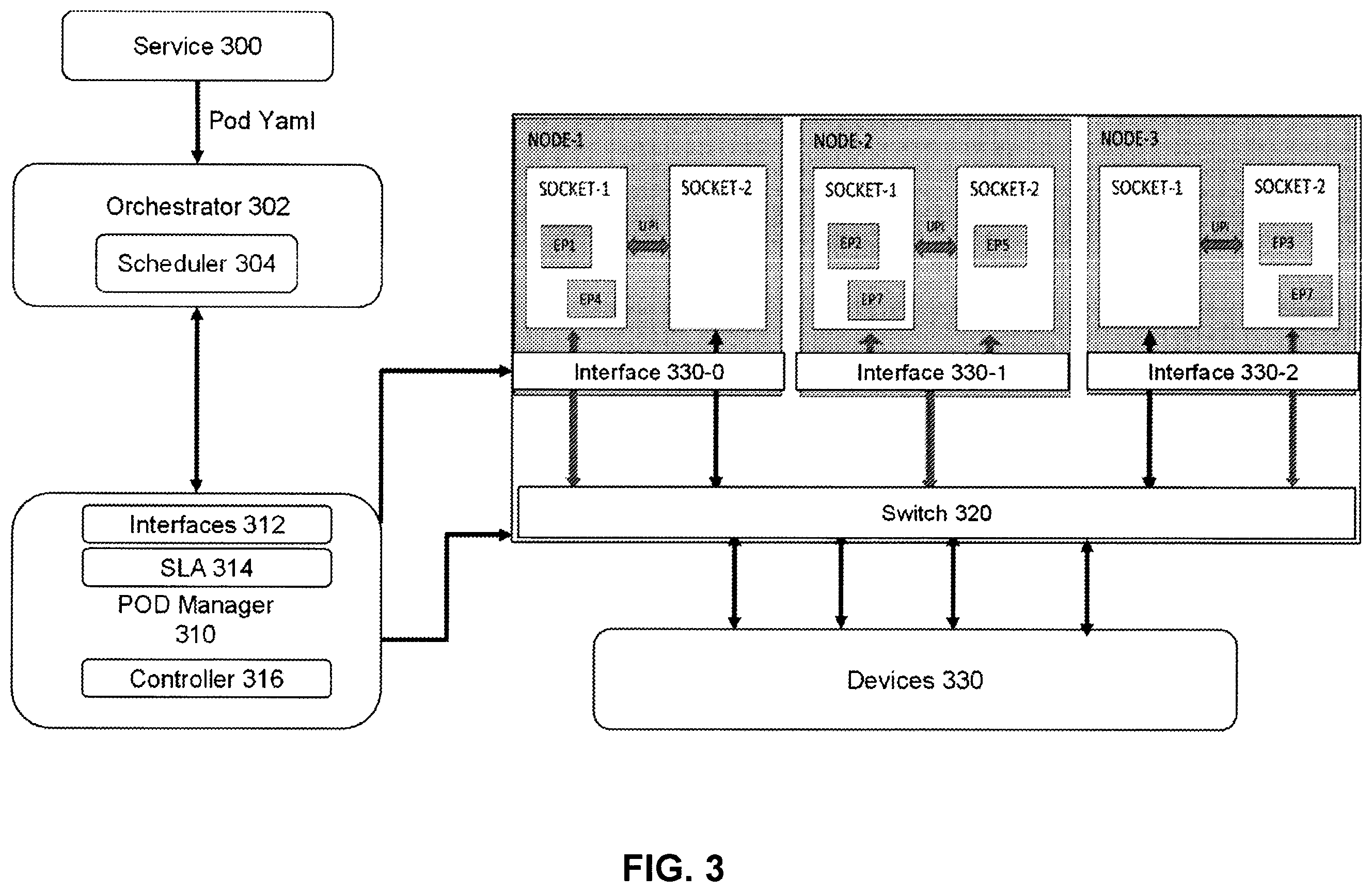 Patent US12541475 Figure 3 – Platform with configurable pooled resources
