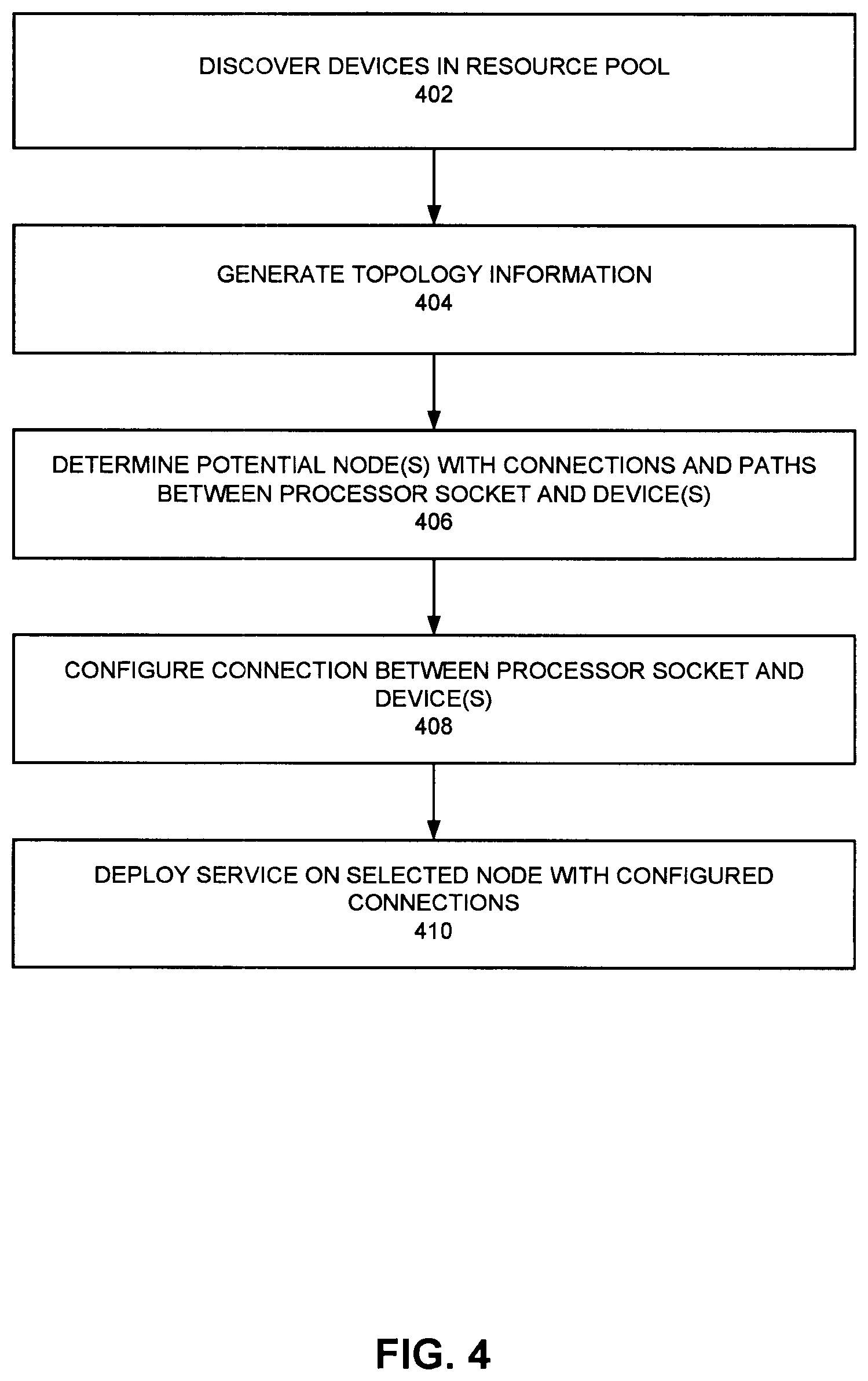 Patent US12541475 Figure 4 – Platform with configurable pooled resources