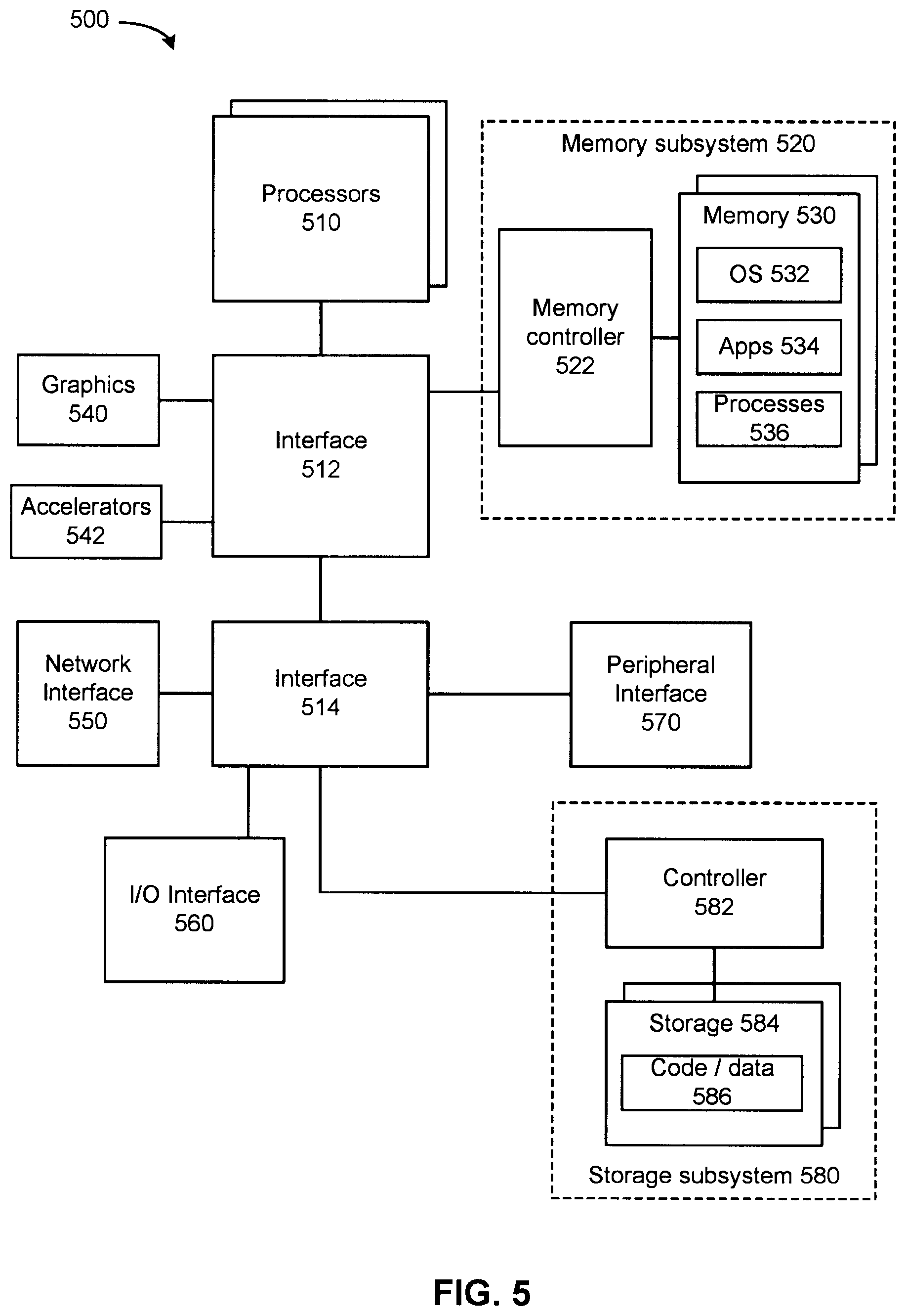 Patent US12541475 Figure 5 – Platform with configurable pooled resources
