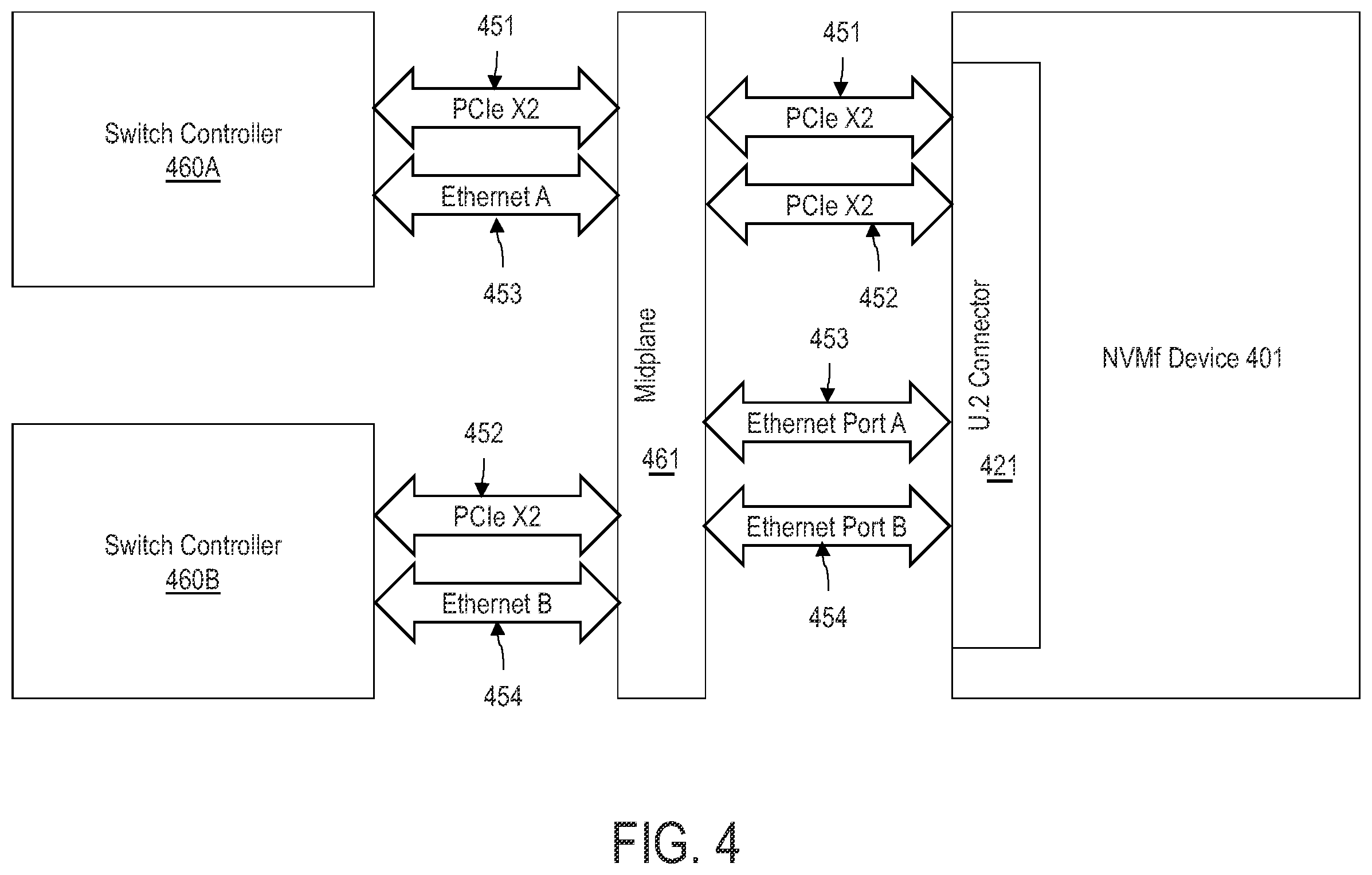 Patent US12541477 Figure 4 – System and method for supporting multi-path and/or multi-mode NMVe over fabrics devices
