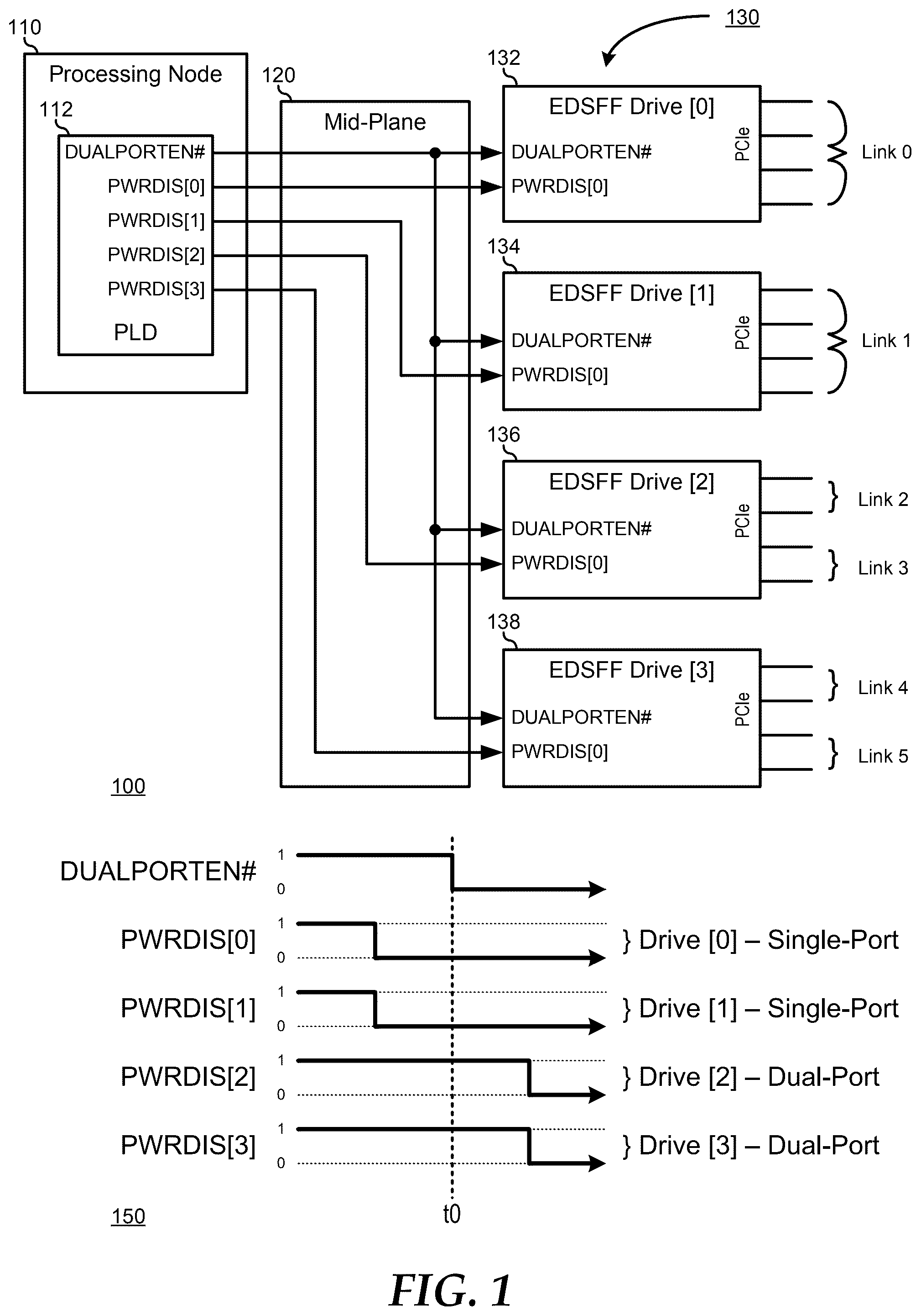 Patent US12541479 Figure 1 – Single-port and dual-port EDSFF media port control