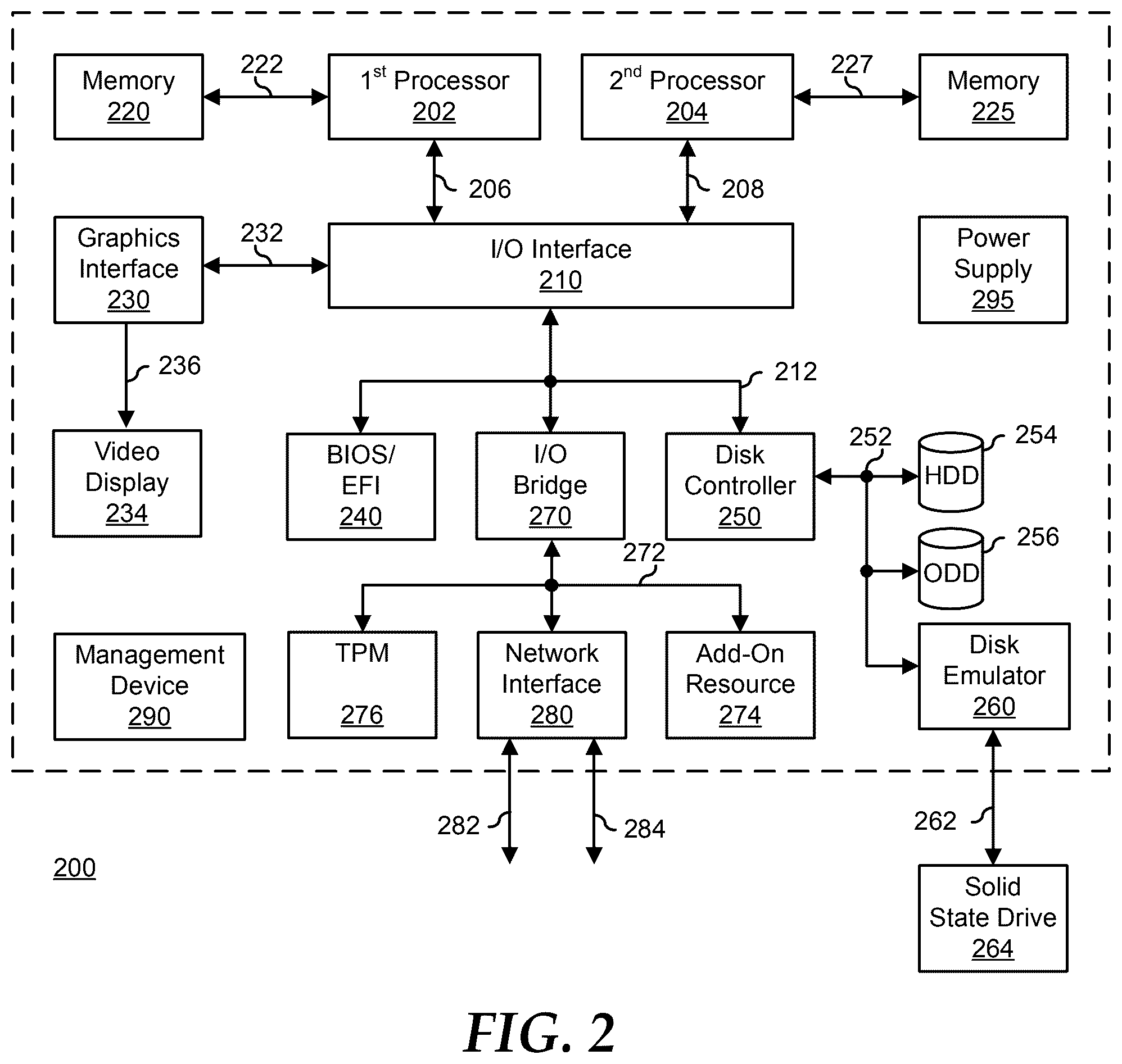 Patent US12541479 Figure 2 – Single-port and dual-port EDSFF media port control
