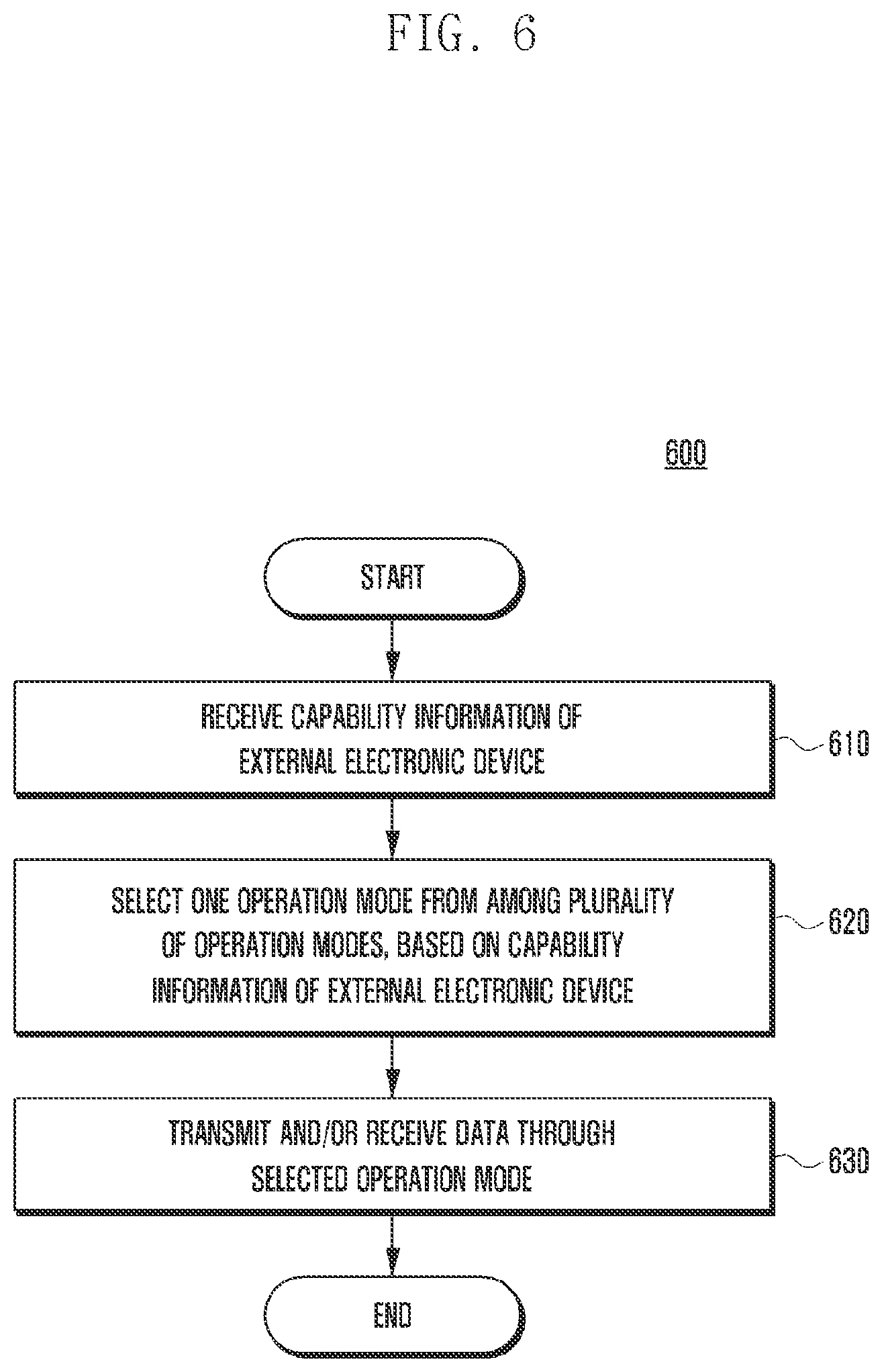 Patent US12541481 Figure 6 – Electronic device for setting operating mode of interface on basis of performance information about external electronic device, and electronic device operating method