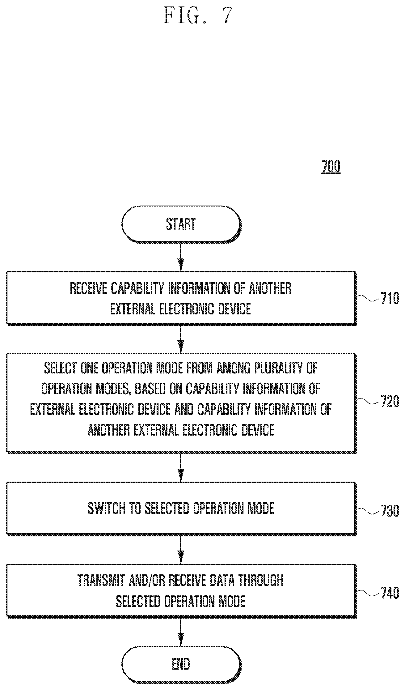 Patent US12541481 Figure 7 – Electronic device for setting operating mode of interface on basis of performance information about external electronic device, and electronic device operating method