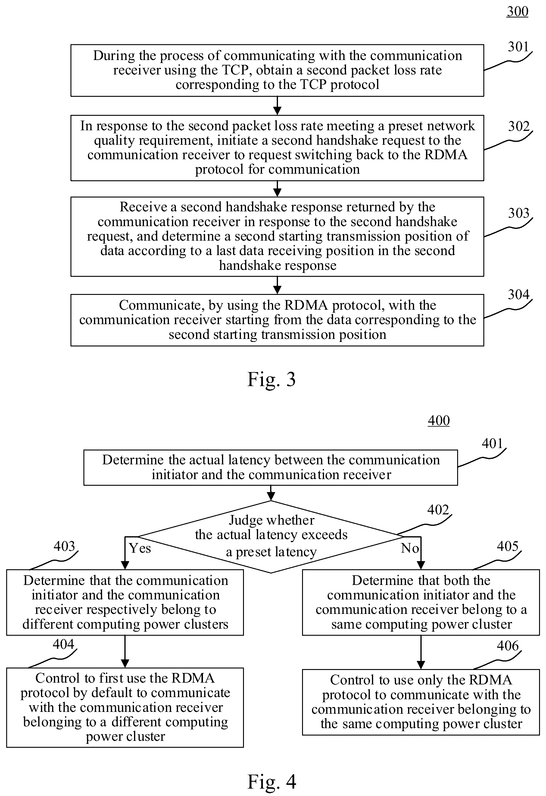 Patent US12541482 Figure 2 – Communication method and apparatus for computing power cluster, electronic device and storage medium