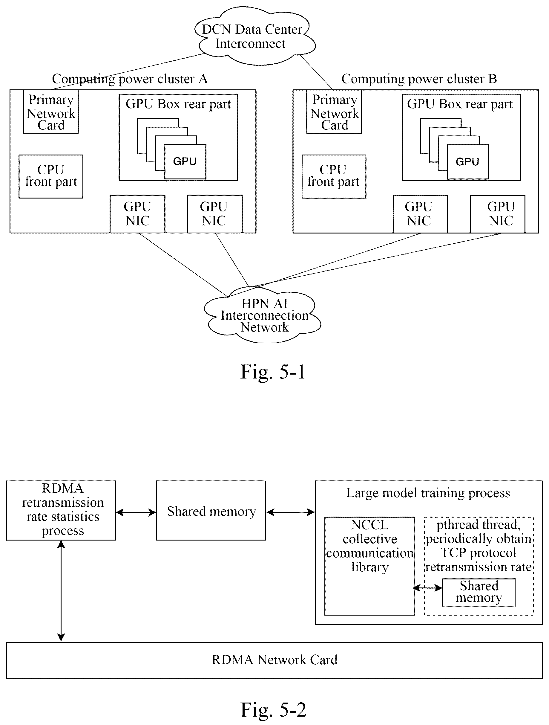 Patent US12541482 Figure 3 – Communication method and apparatus for computing power cluster, electronic device and storage medium