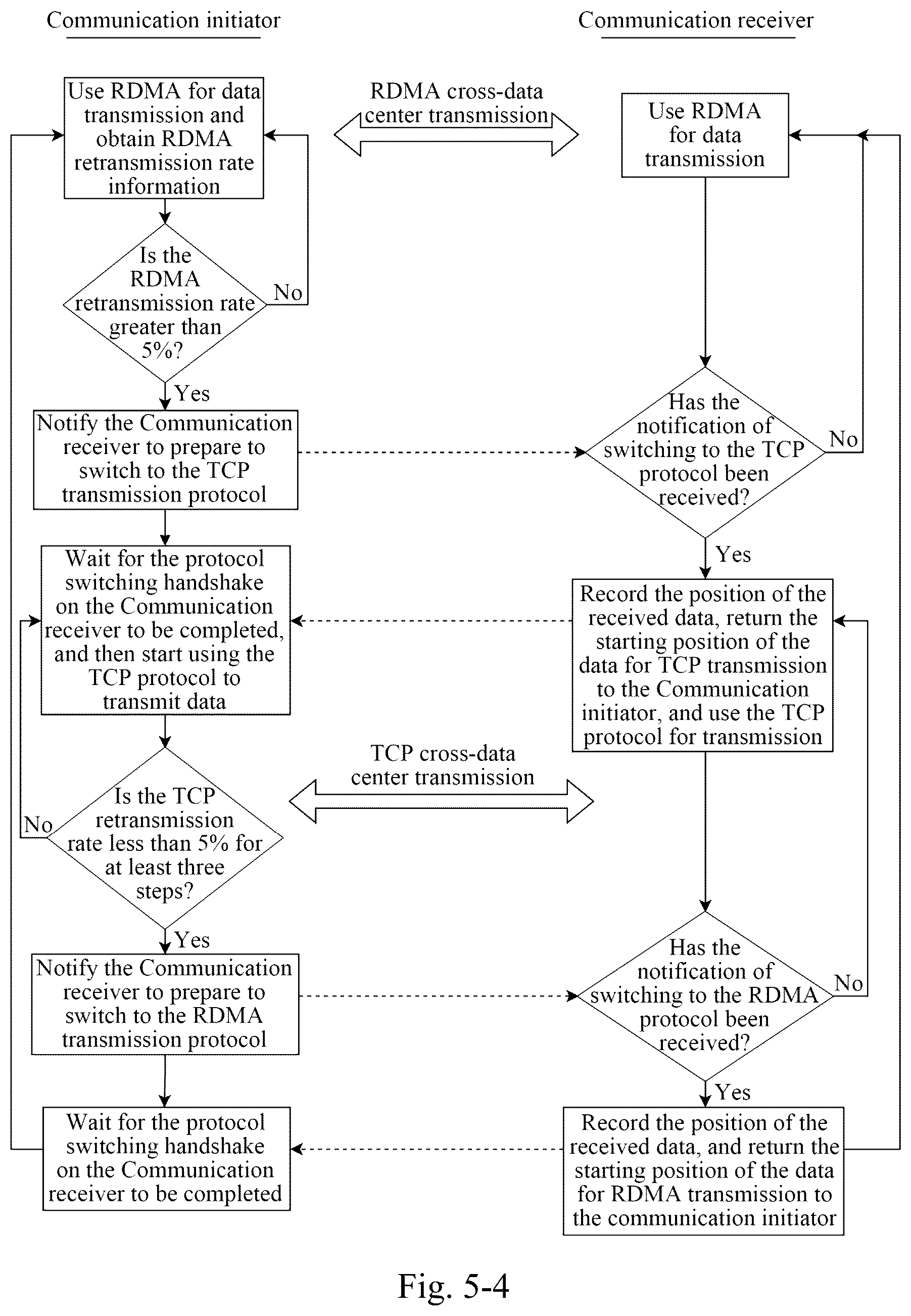 Patent US12541482 Figure 5 – Communication method and apparatus for computing power cluster, electronic device and storage medium
