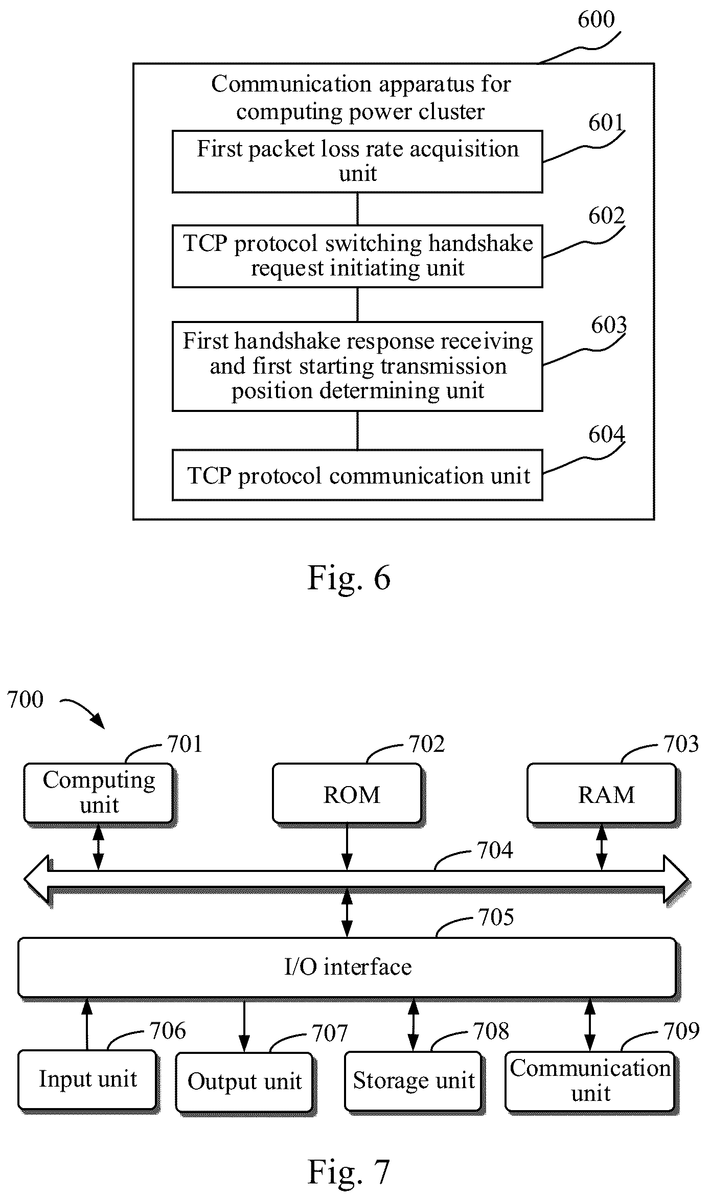 Patent US12541482 Figure 6 – Communication method and apparatus for computing power cluster, electronic device and storage medium