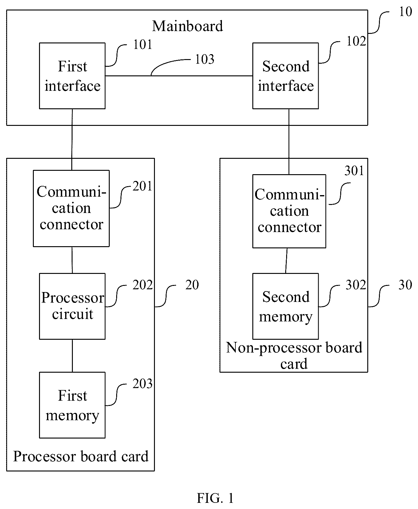 Patent US12541484 Figure 1 – Mainboard, processor board card and computing system