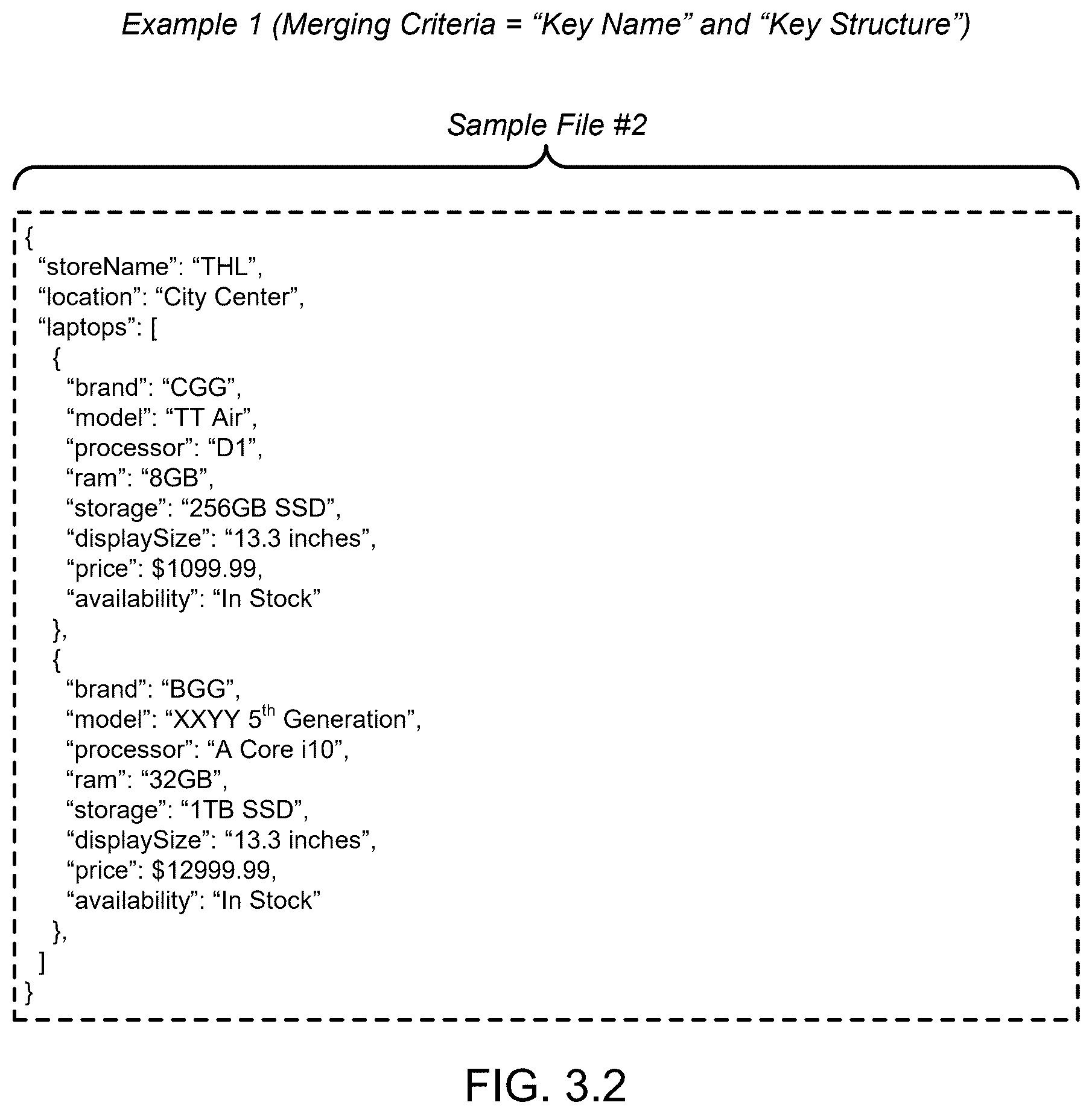 Patent US12541485 Figure 5 – Analysis of javascript object notation (JSON) structures generated through various sources