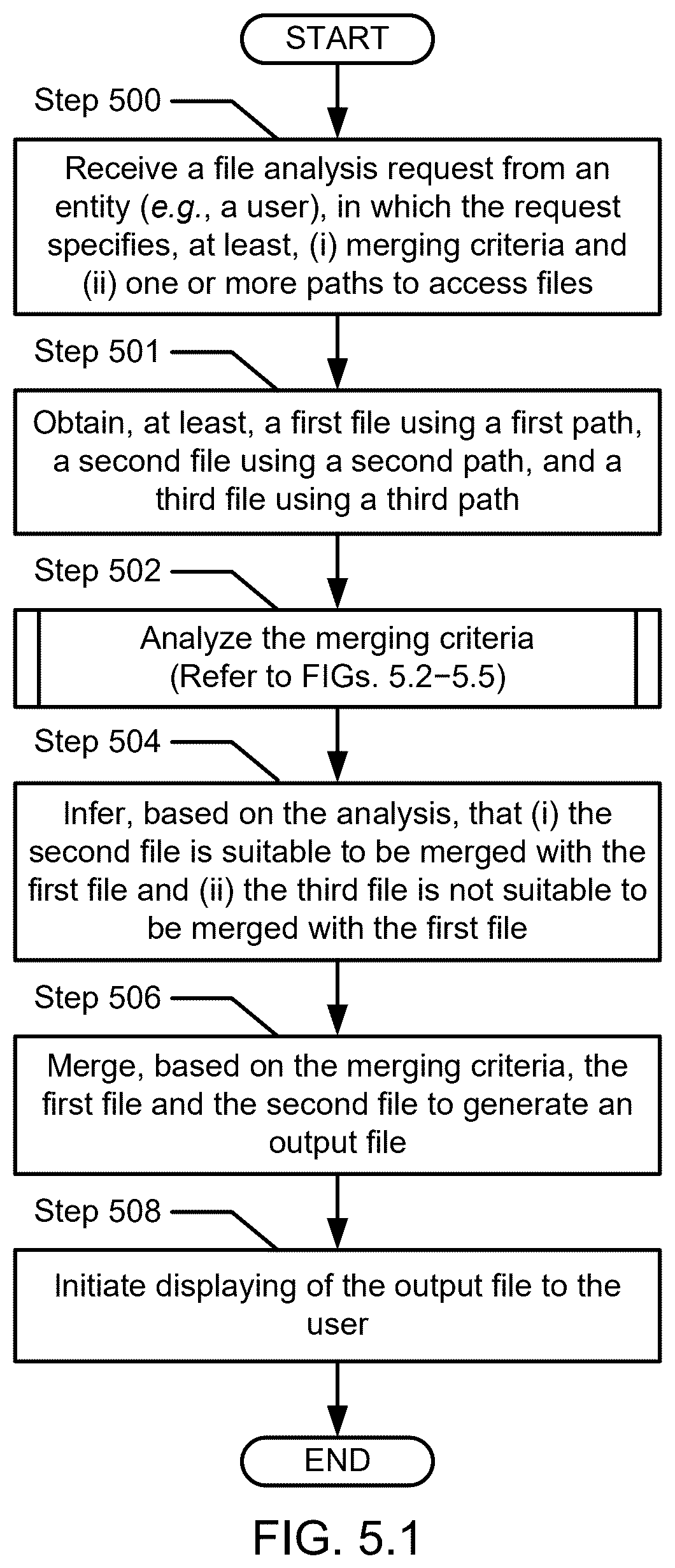 Patent US12541485 Figure 15 – Analysis of javascript object notation (JSON) structures generated through various sources