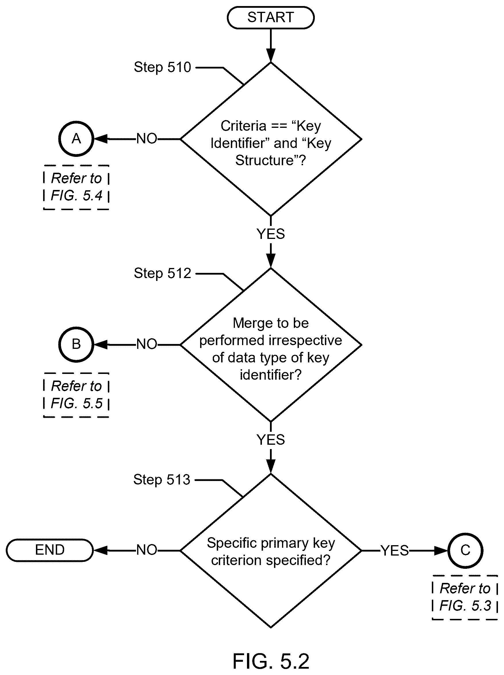 Patent US12541485 Figure 16 – Analysis of javascript object notation (JSON) structures generated through various sources