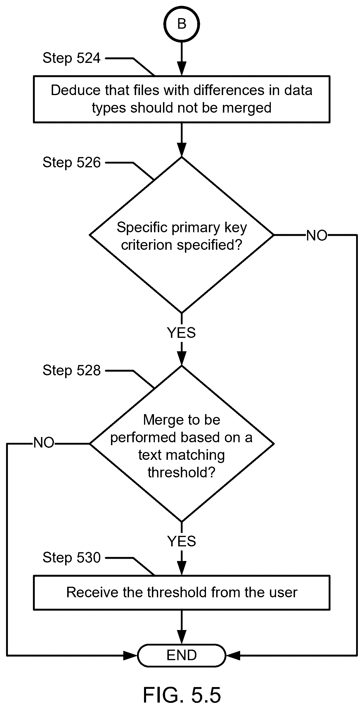 Patent US12541485 Figure 19 – Analysis of javascript object notation (JSON) structures generated through various sources