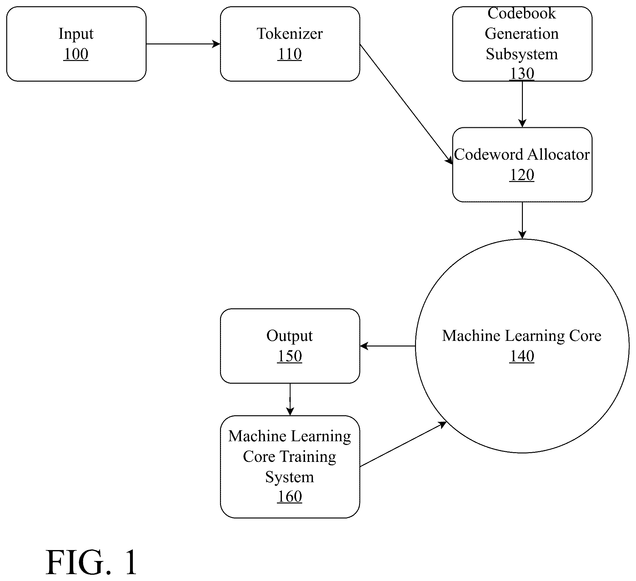 Patent US12541488 Figure 1 – System and method for generating thoughts with large language models using codewords