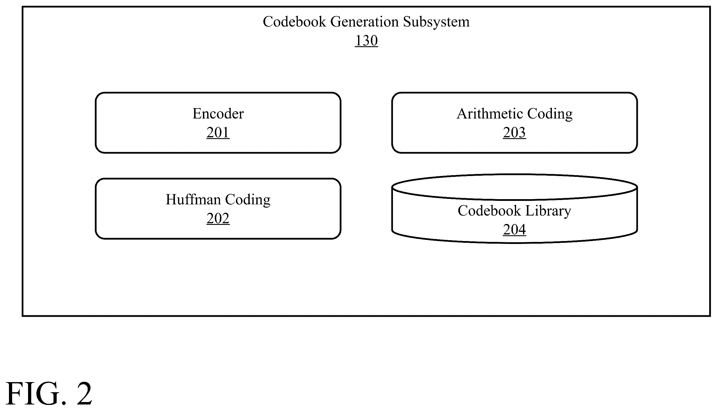 Patent US12541488 Figure 2 – System and method for generating thoughts with large language models using codewords