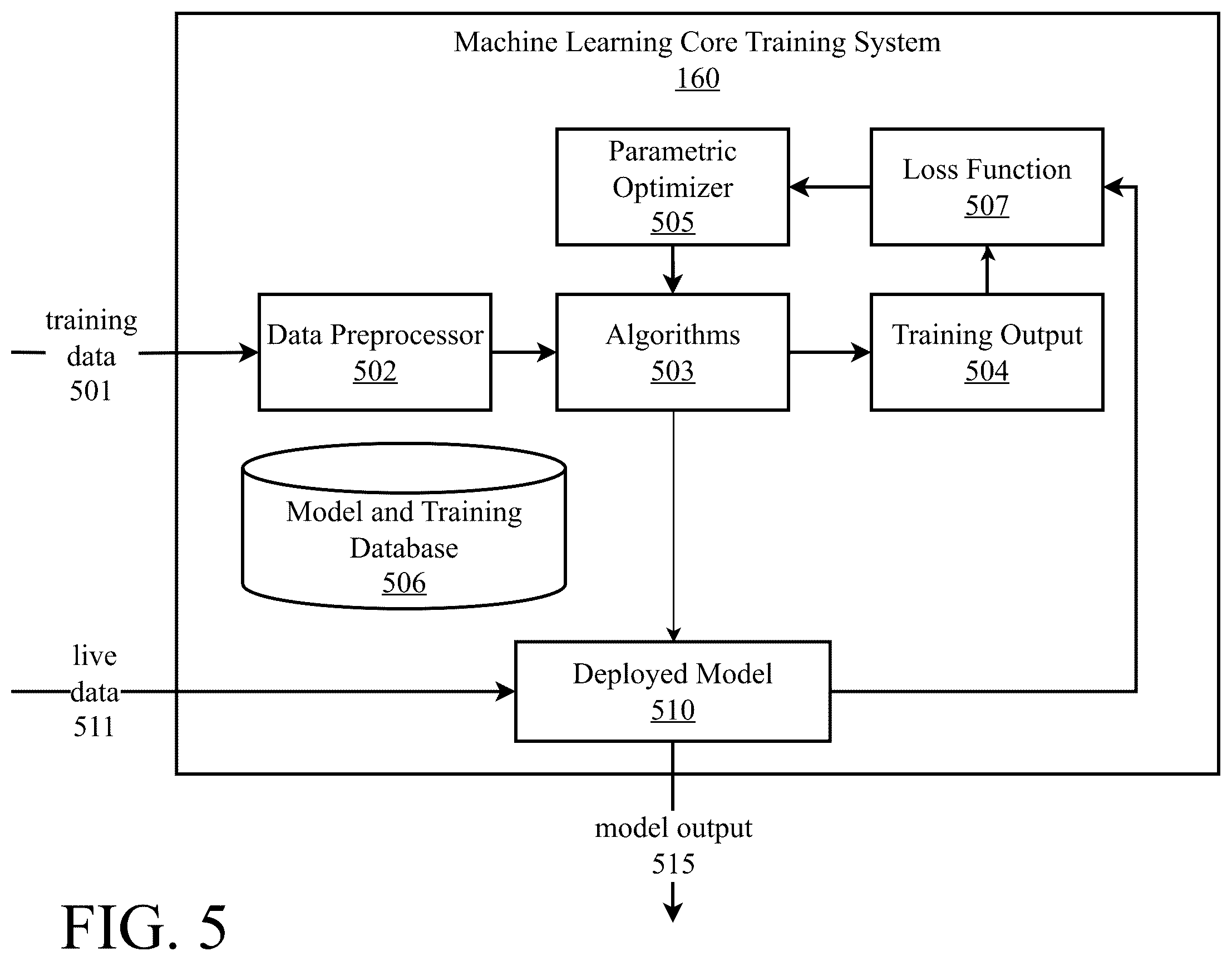 Patent US12541488 Figure 5 – System and method for generating thoughts with large language models using codewords