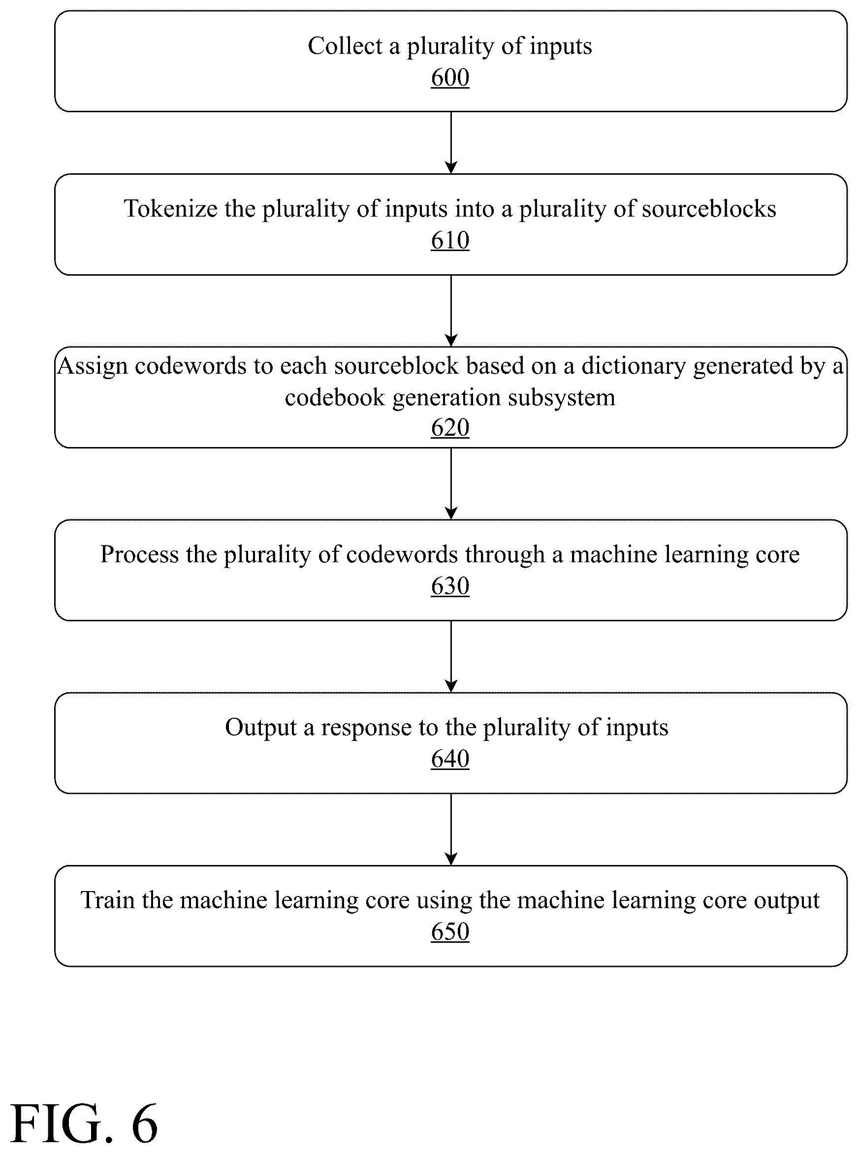 Patent US12541488 Figure 6 – System and method for generating thoughts with large language models using codewords