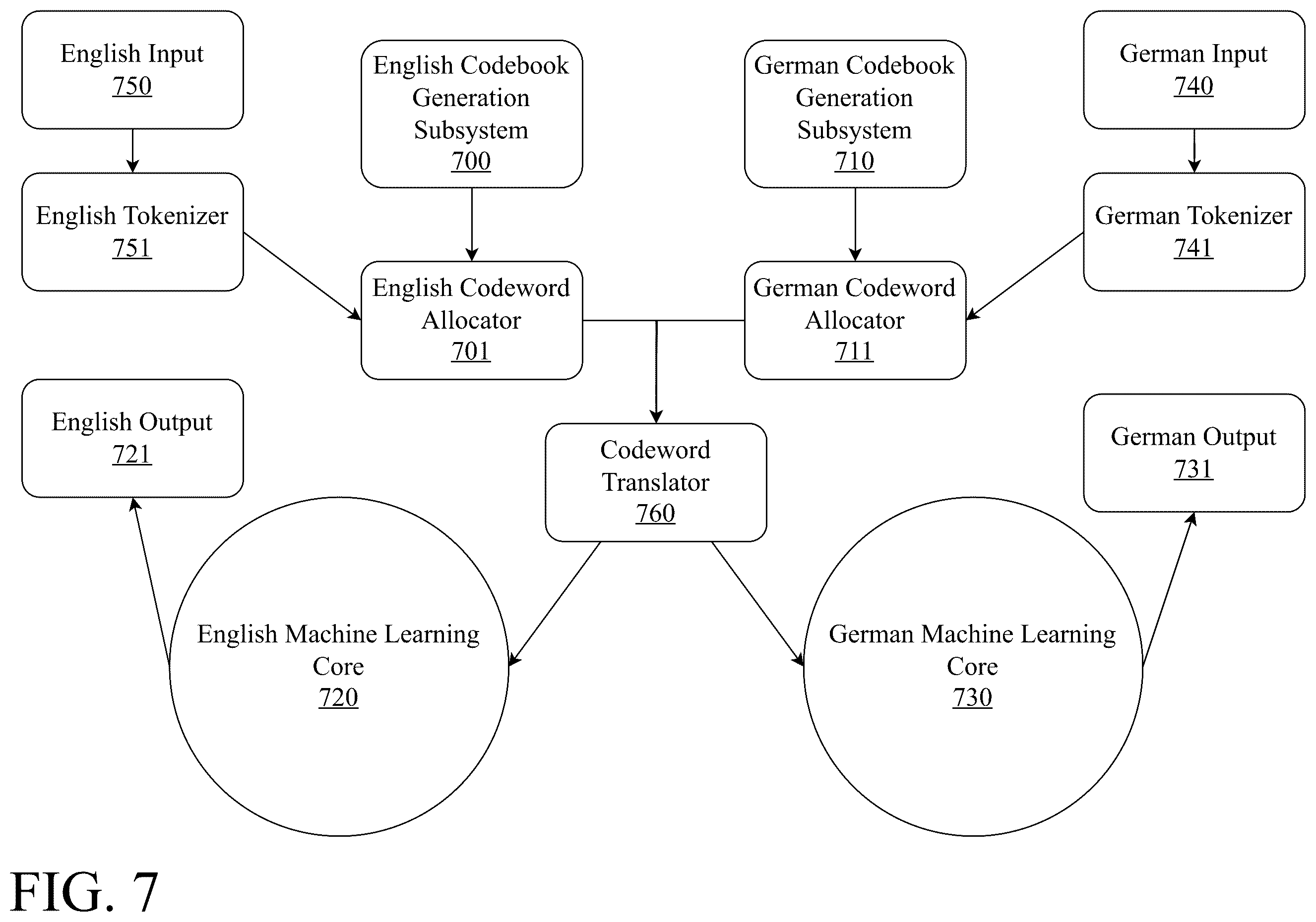 Patent US12541488 Figure 7 – System and method for generating thoughts with large language models using codewords