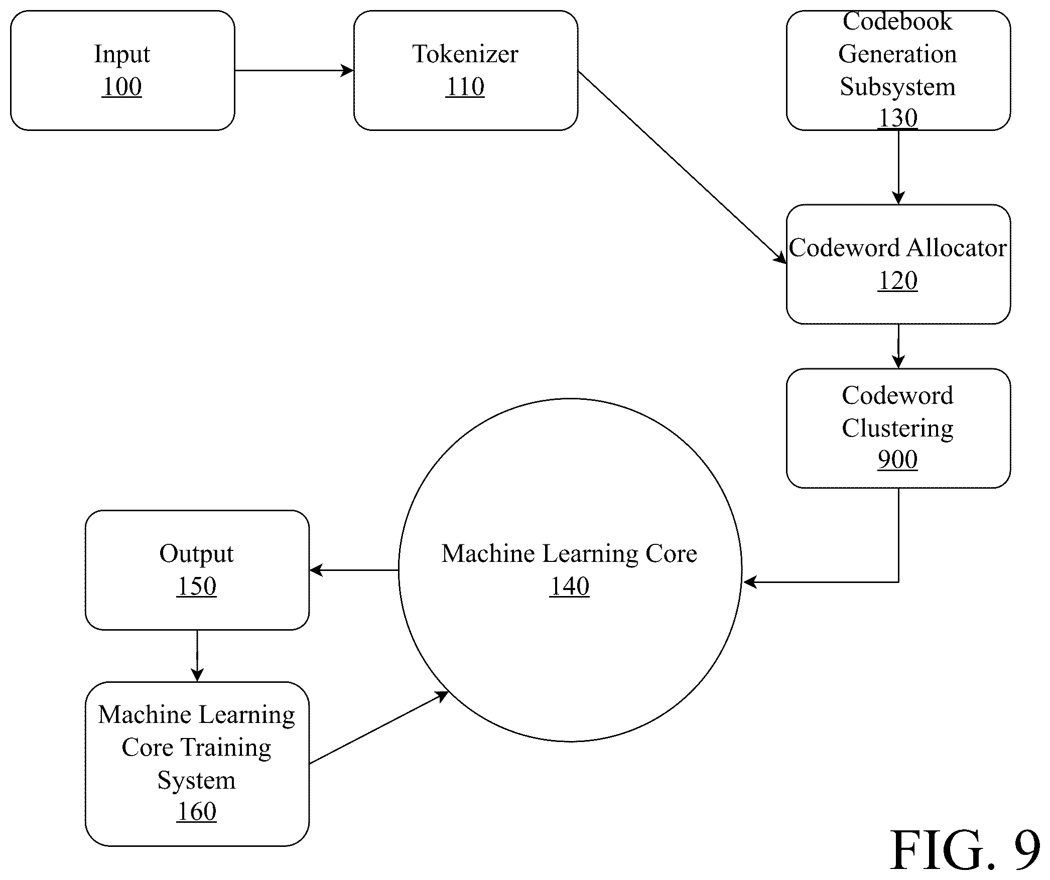 Patent US12541488 Figure 9 – System and method for generating thoughts with large language models using codewords