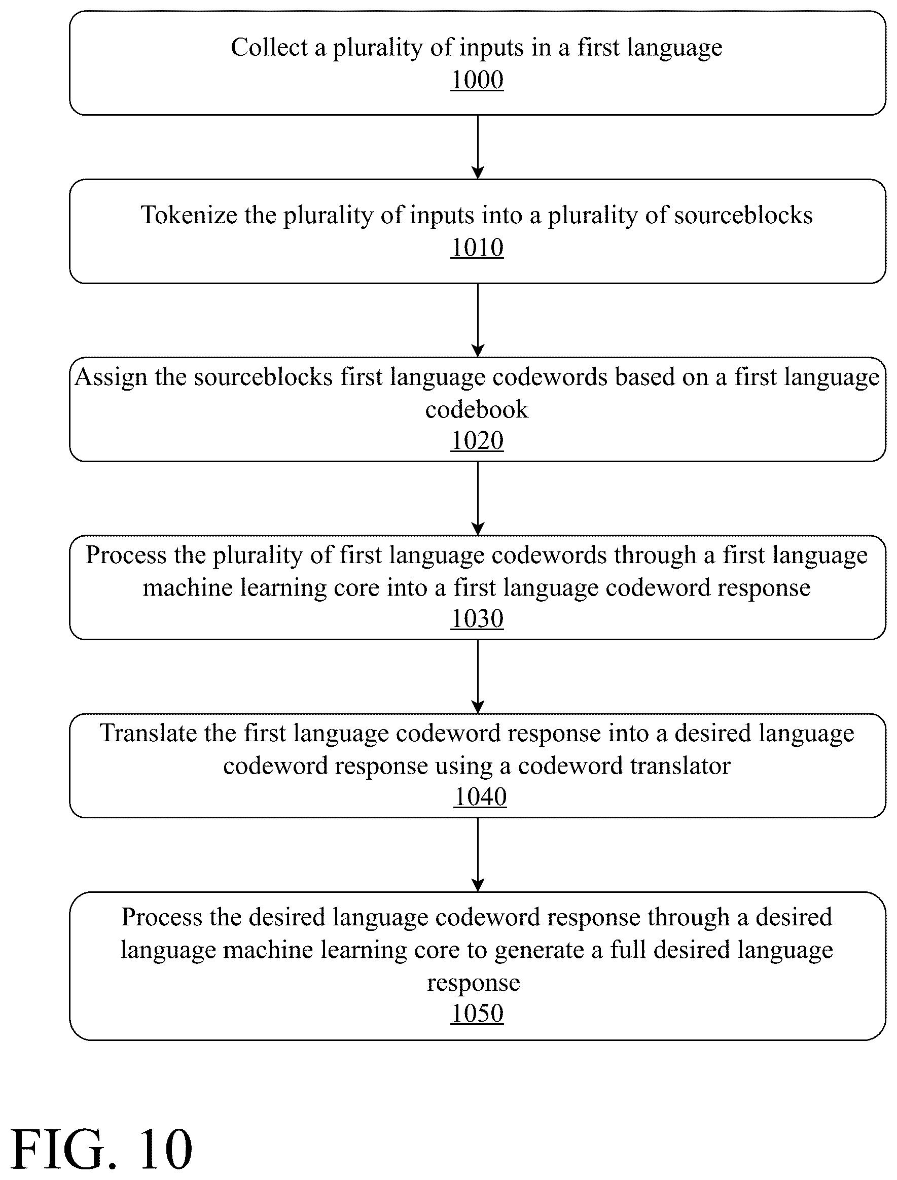 Patent US12541488 Figure 10 – System and method for generating thoughts with large language models using codewords