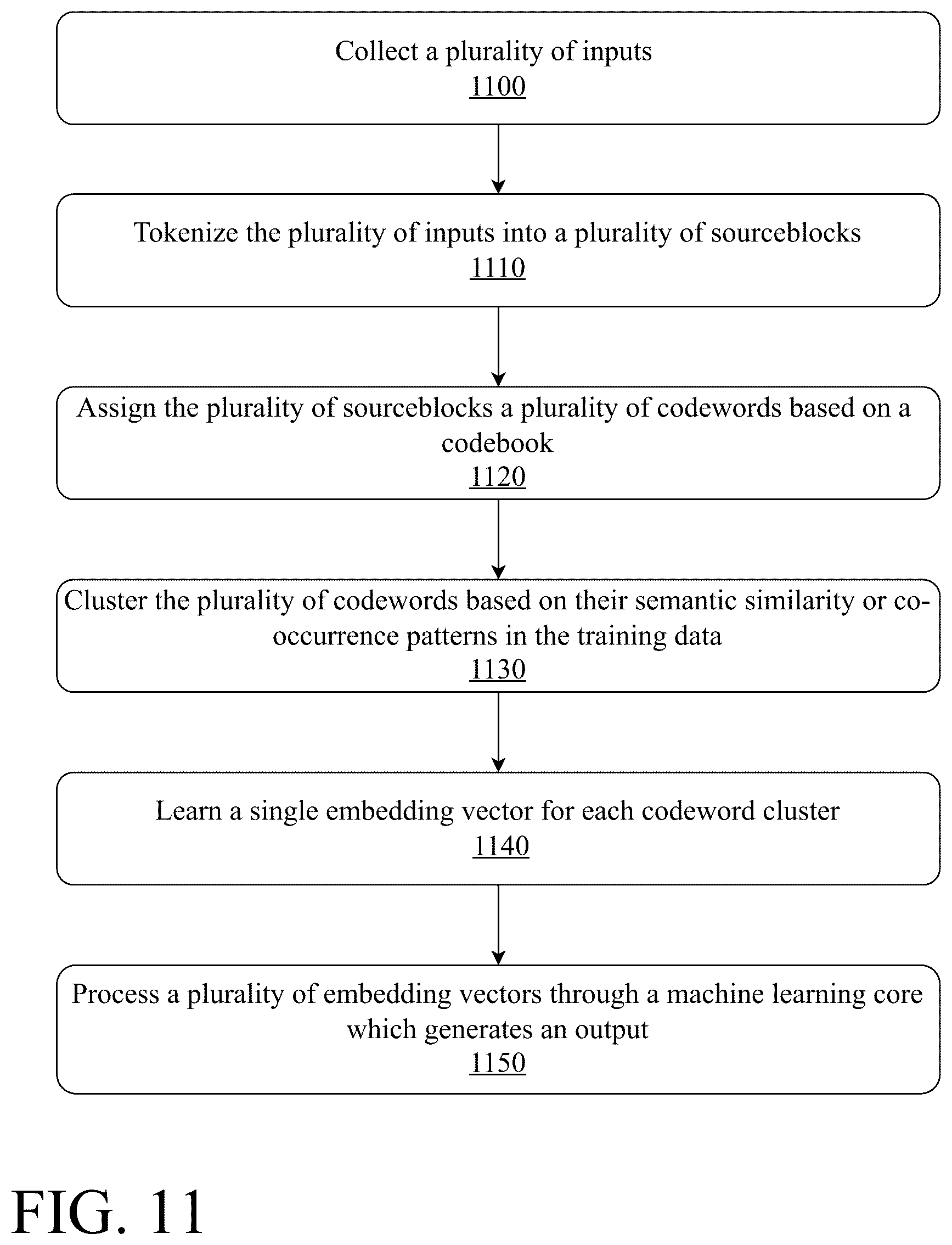 Patent US12541488 Figure 11 – System and method for generating thoughts with large language models using codewords